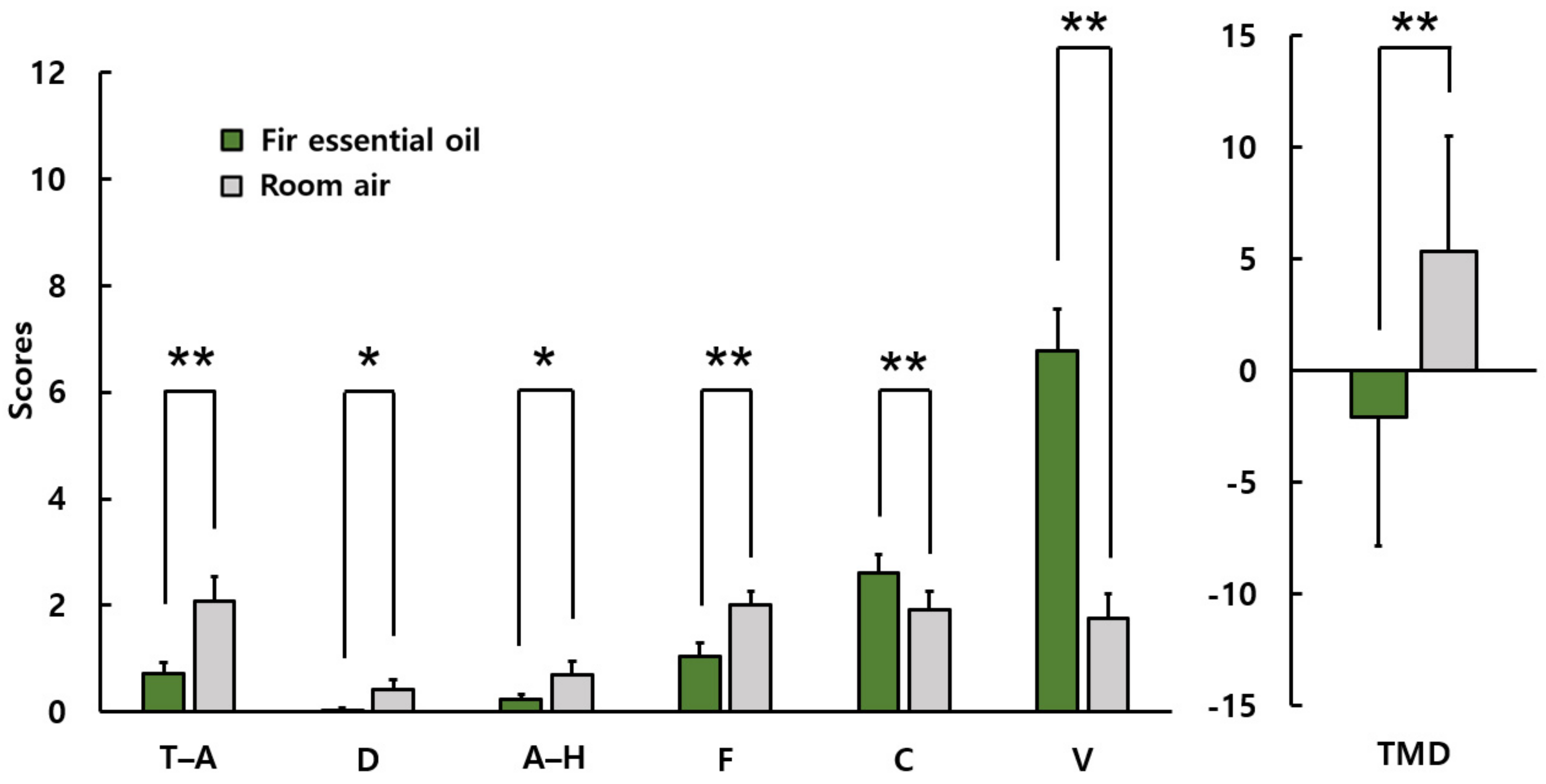 Ijerph 19 05063 g003