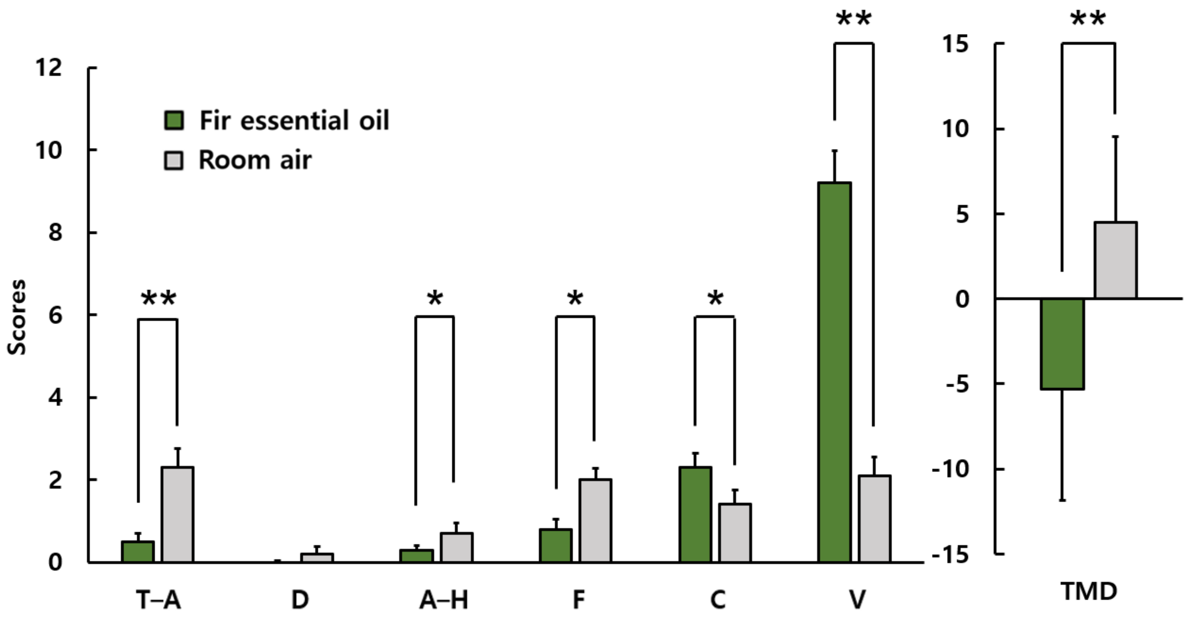 Ijerph 19 05063 g008