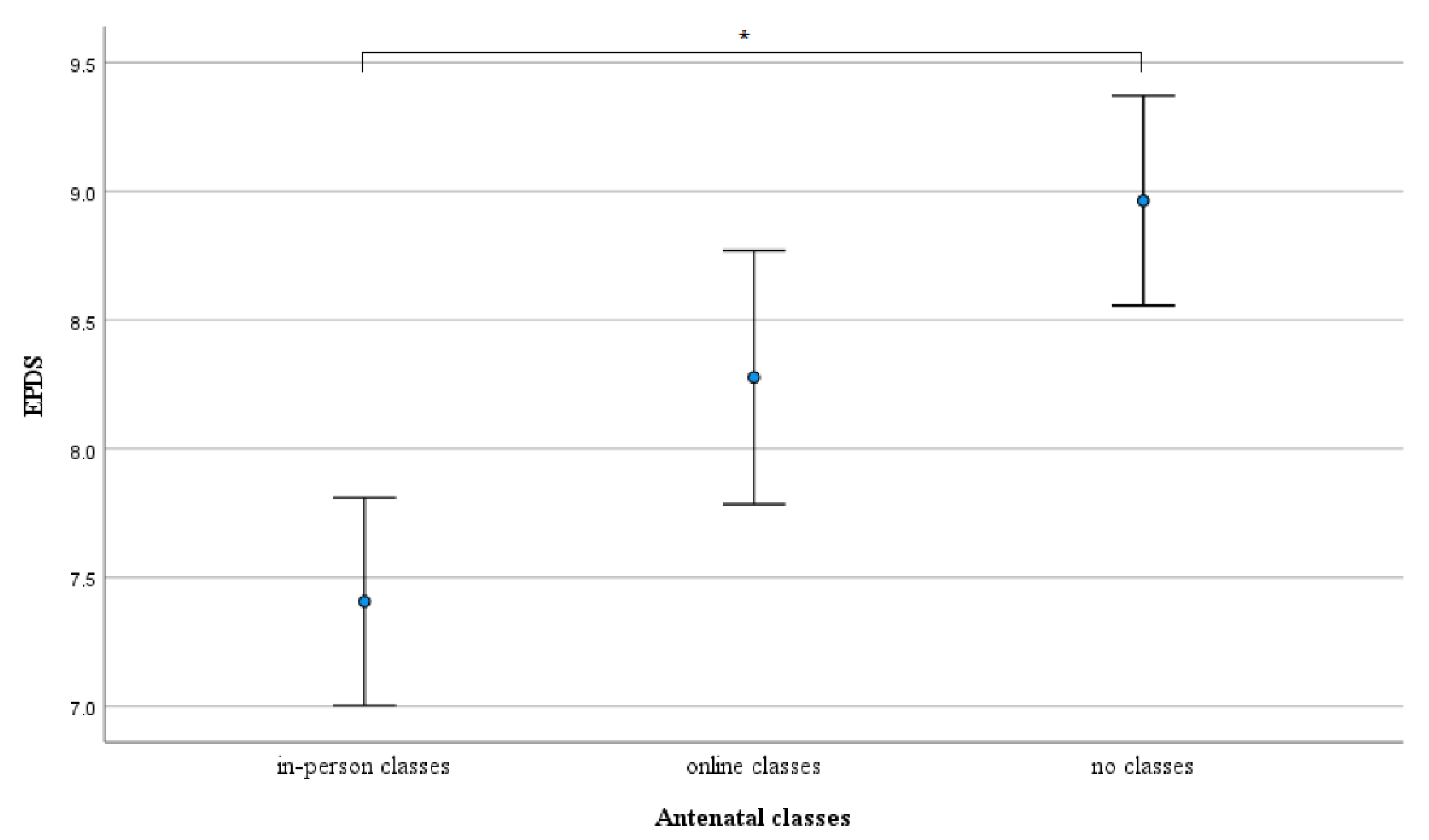 Ijerph 19 05073 g002
