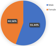 Ijerph 19 05076 i001