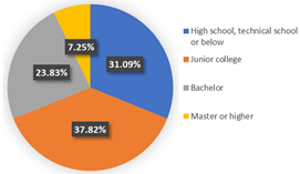 Ijerph 19 05076 i003