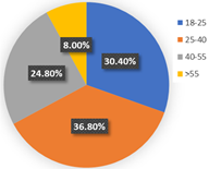 Ijerph 19 05076 i005