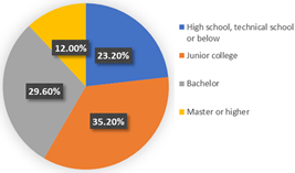 Ijerph 19 05076 i006
