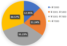 Ijerph 19 05076 i008