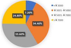 Ijerph 19 05076 i011