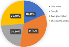 Ijerph 19 05076 i012