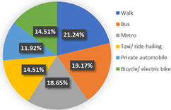 Ijerph 19 05076 i014