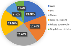 Ijerph 19 05076 i015