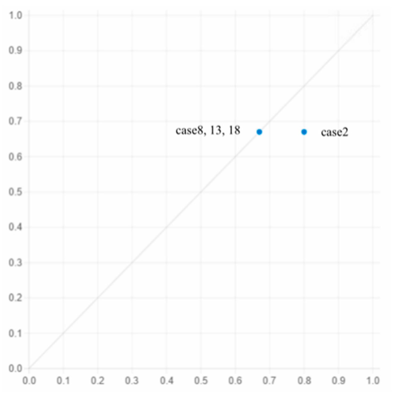 Ijerph 19 05090 g005