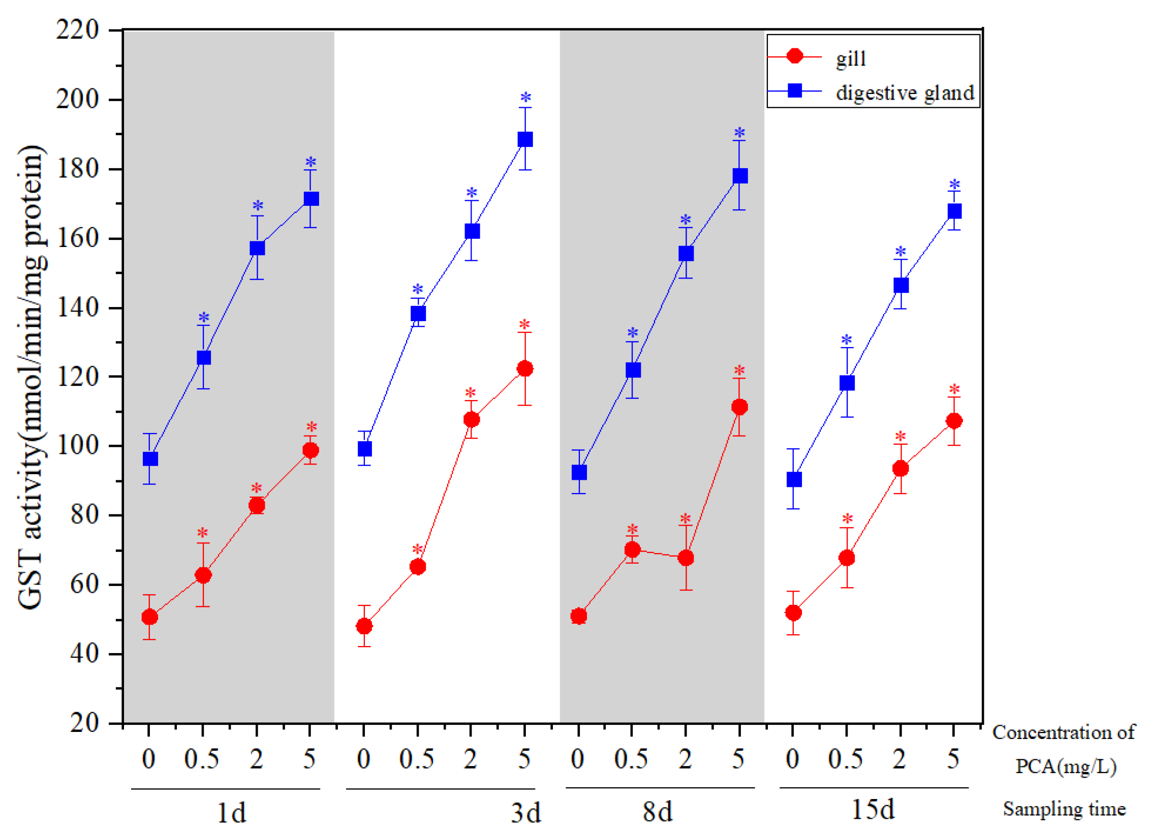 Ijerph 19 05092 g001
