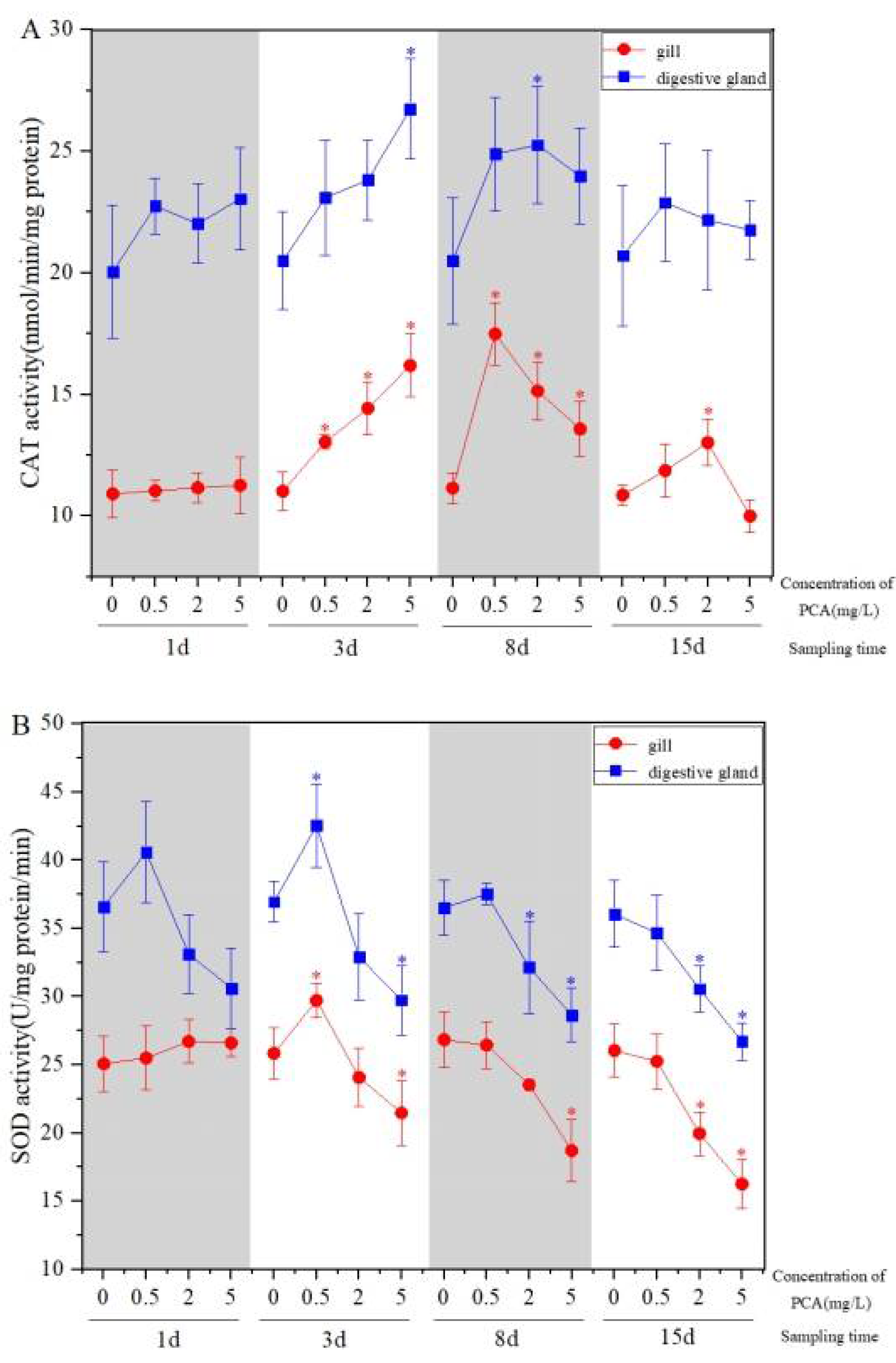 Ijerph 19 05092 g002a