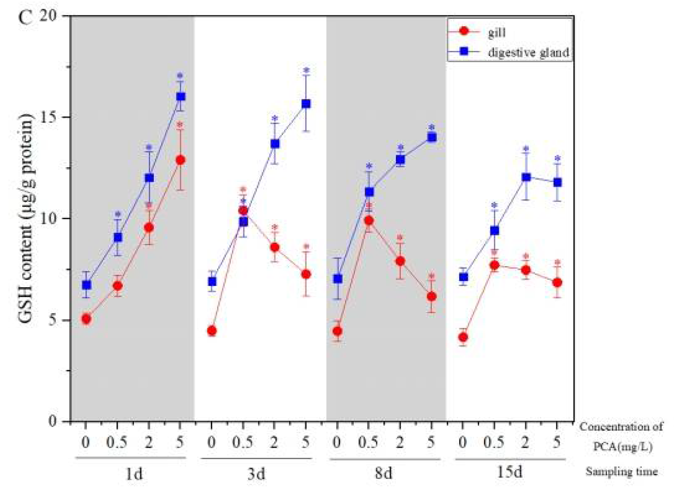 Ijerph 19 05092 g002b