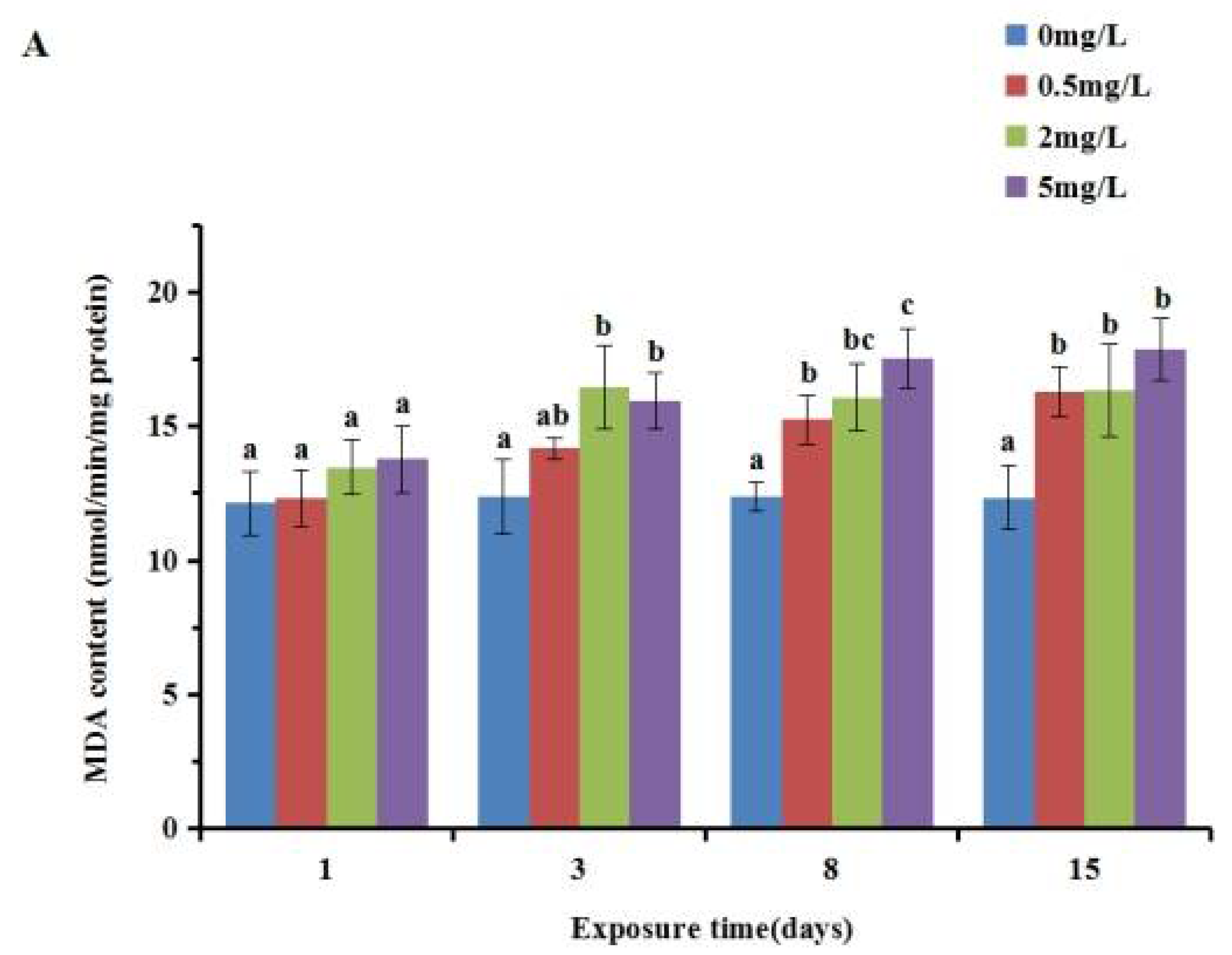 Ijerph 19 05092 g003a