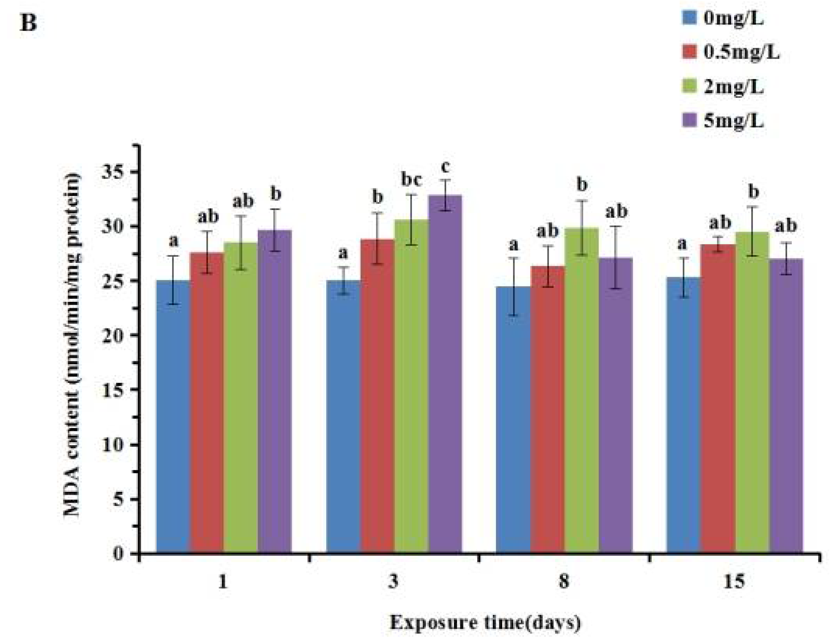 Ijerph 19 05092 g003b