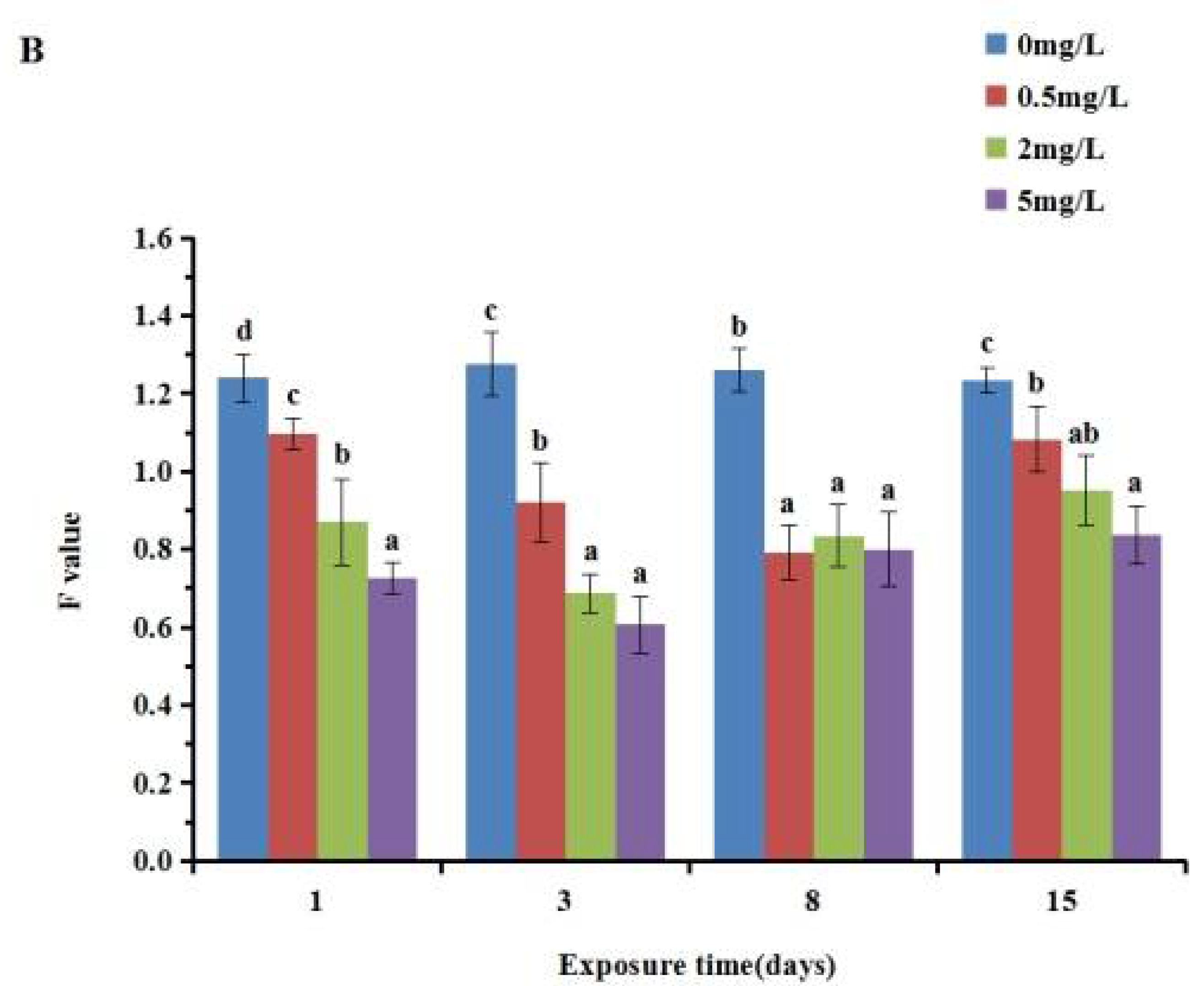 Ijerph 19 05092 g004b