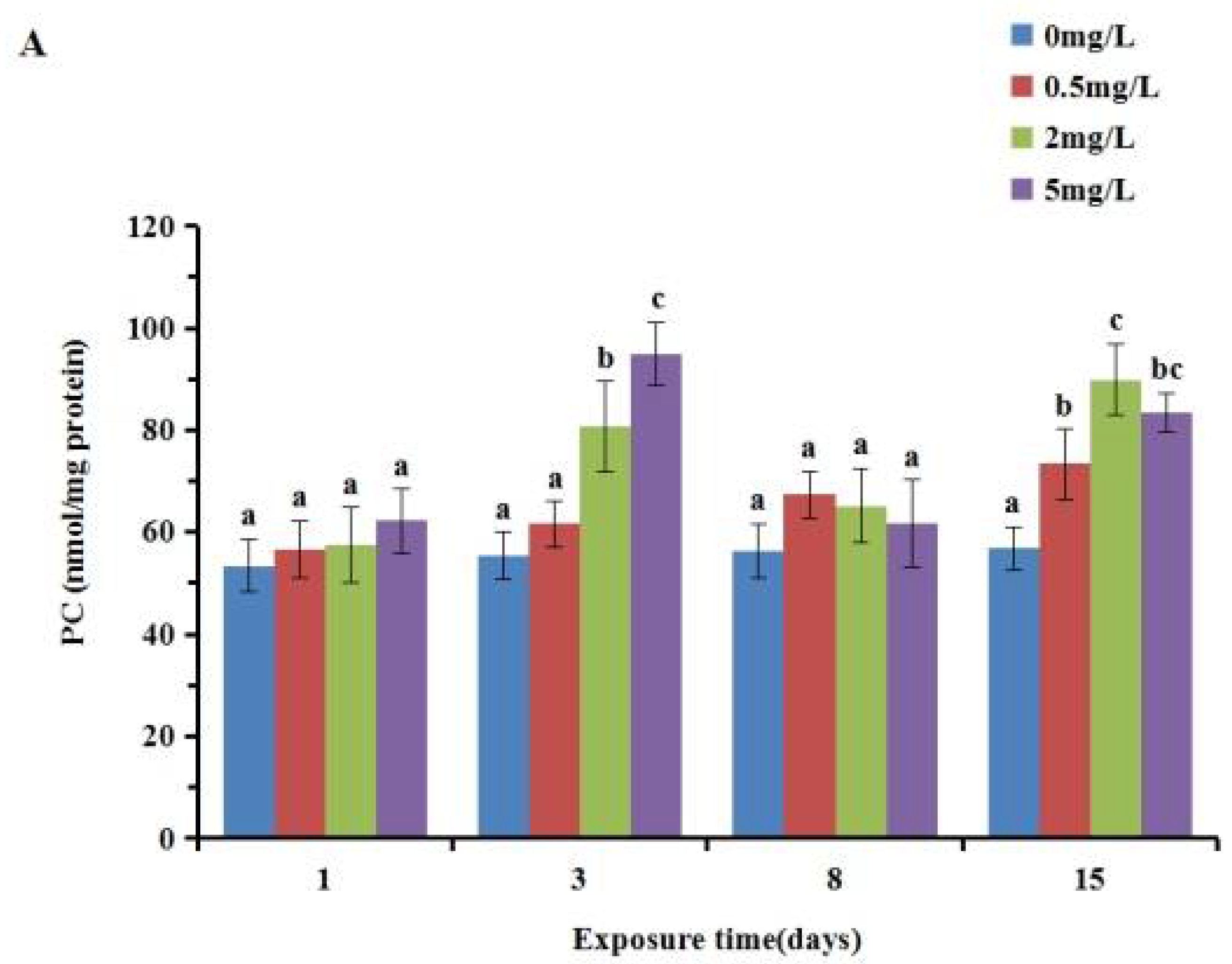 Ijerph 19 05092 g005a
