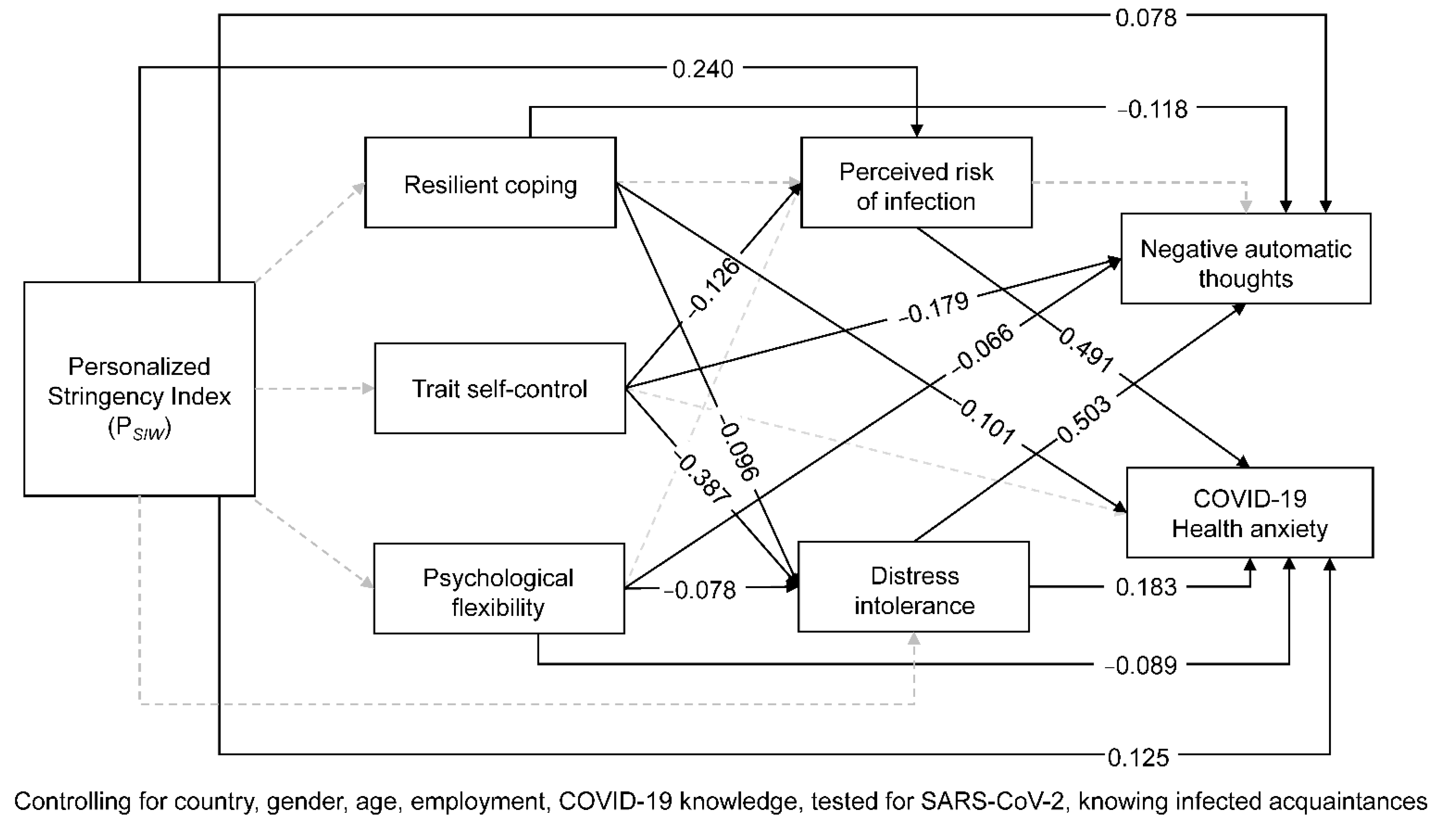 Ijerph 19 05098 g002