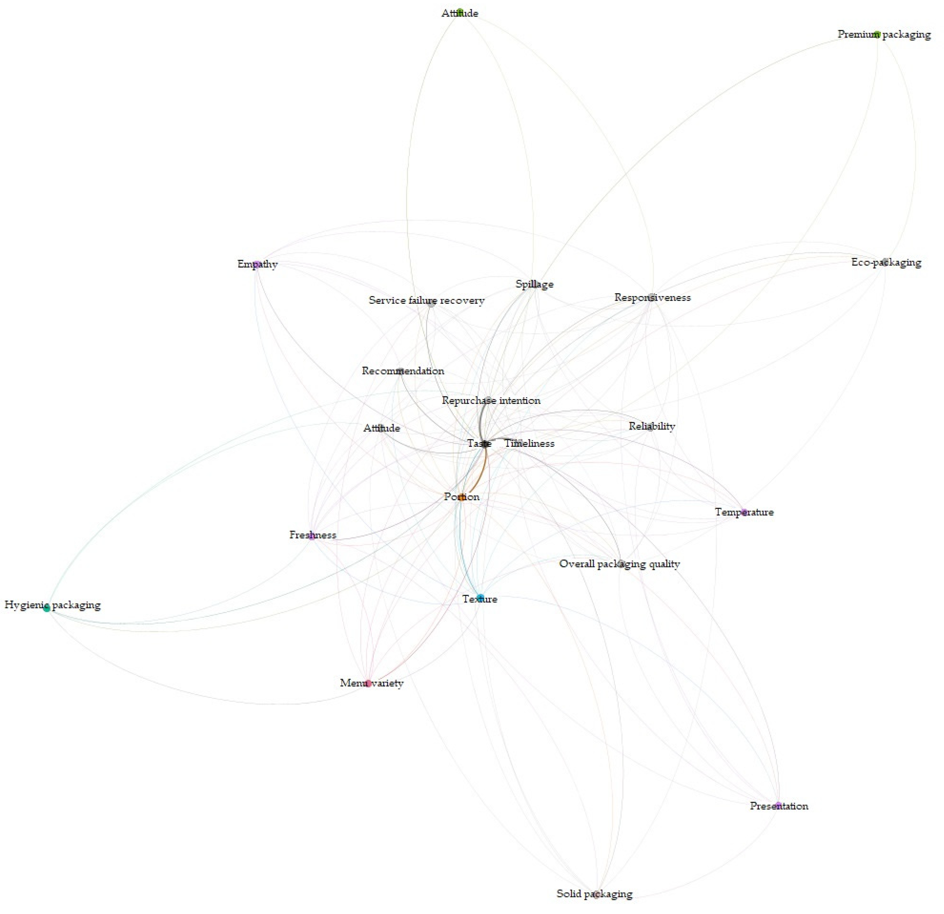 Ijerph 19 05100 g002