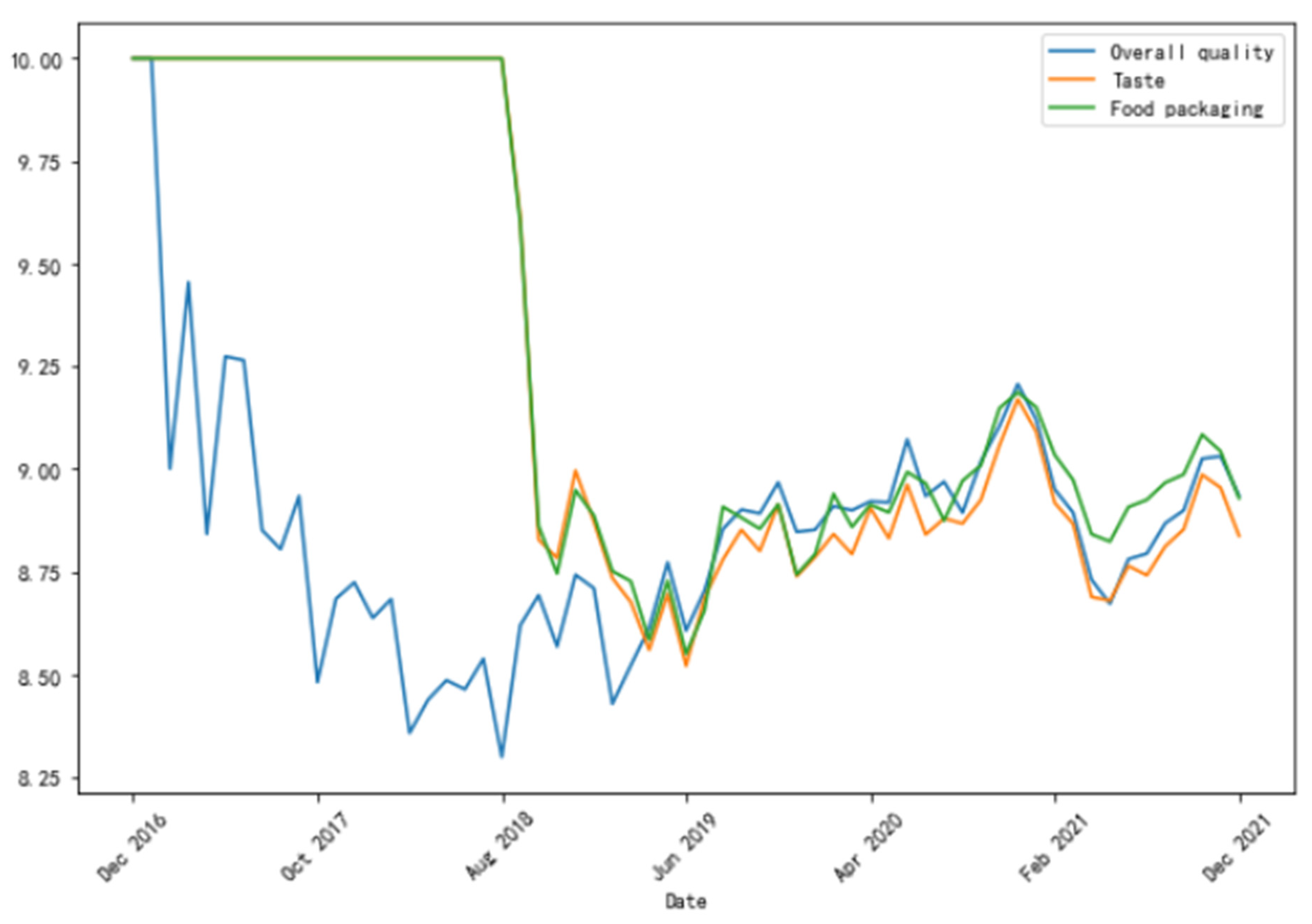 Ijerph 19 05100 g003