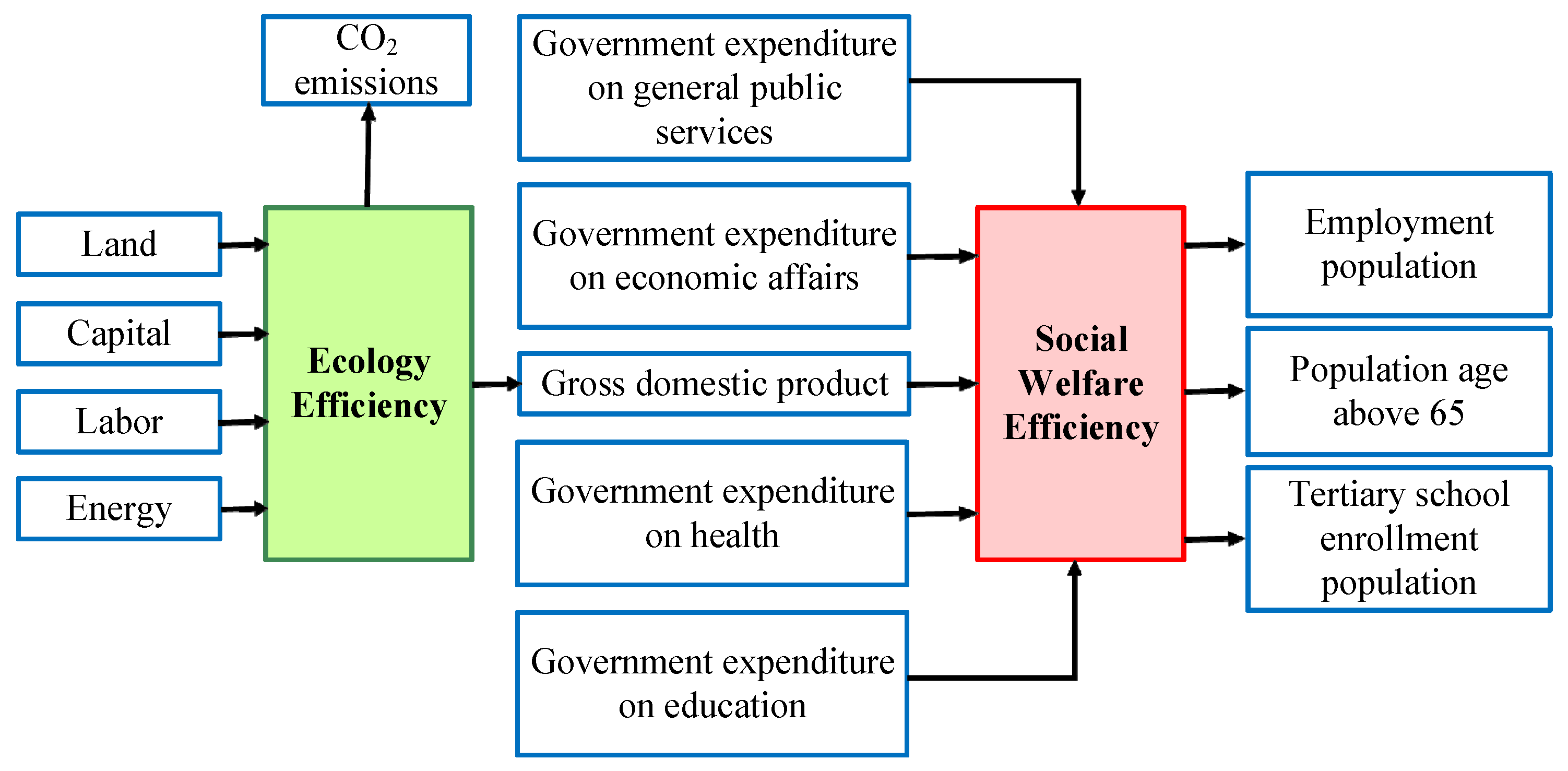 Ijerph 19 05113 g001