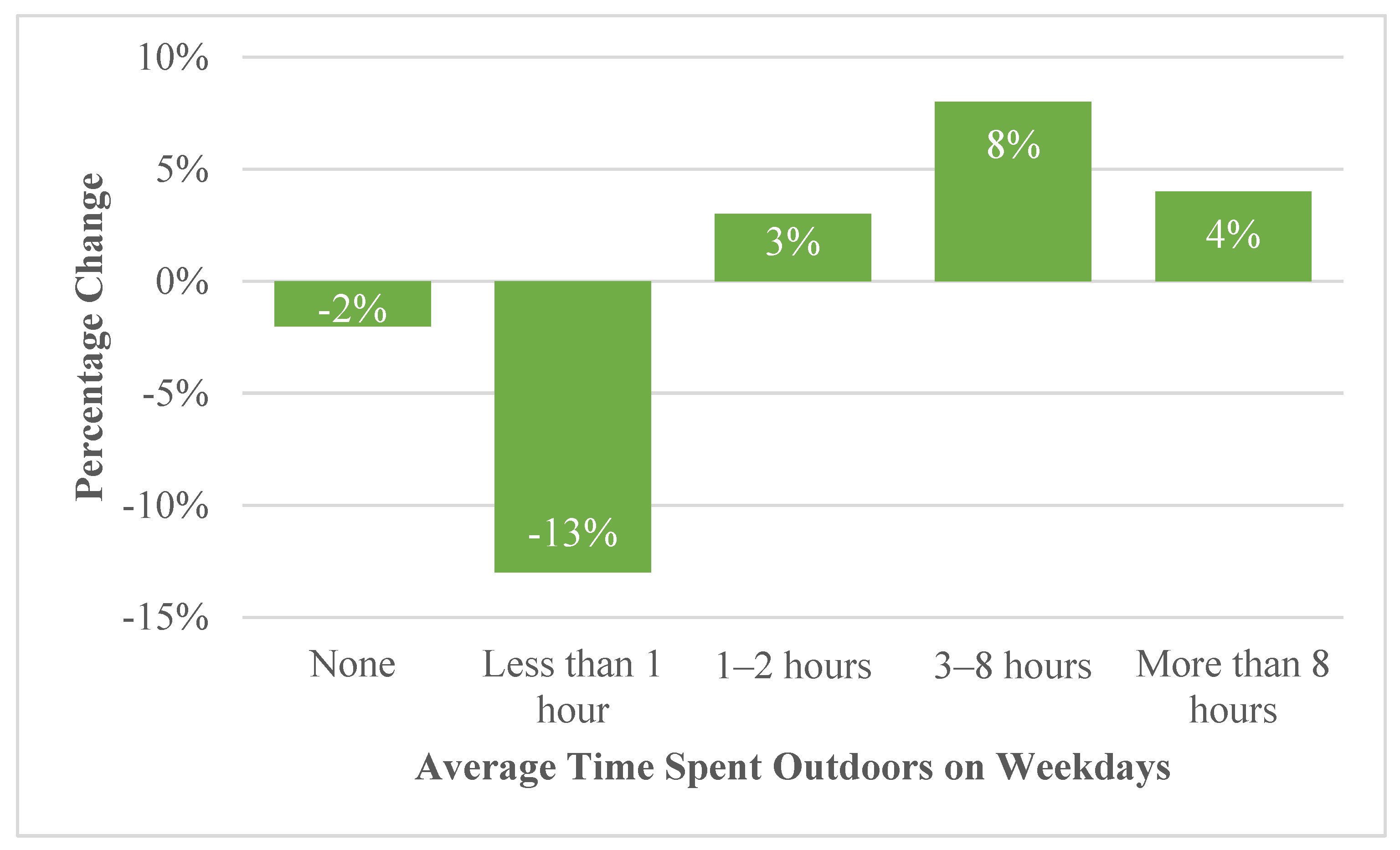 Ijerph 19 05121 g002
