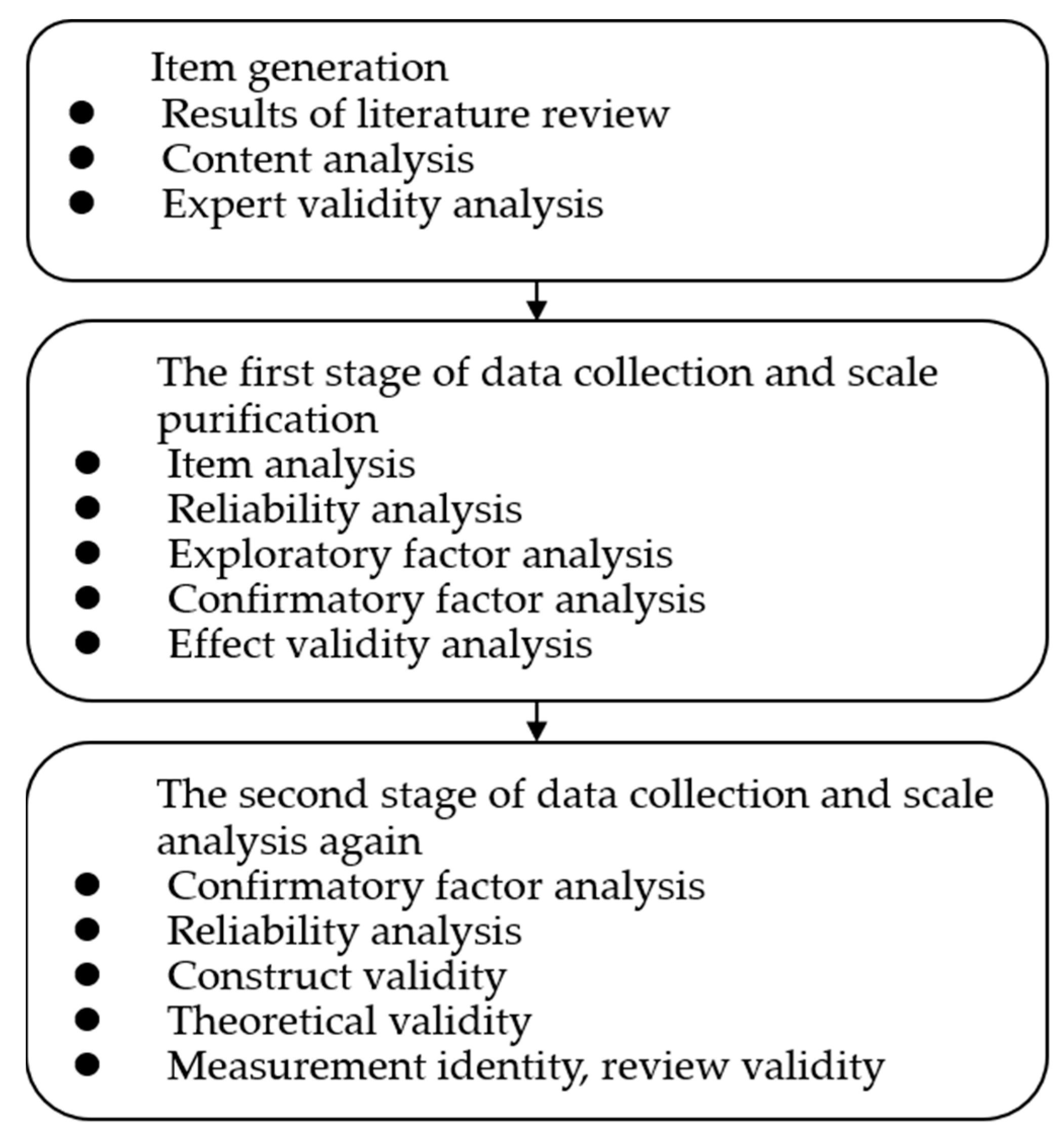 Ijerph 19 05123 g001