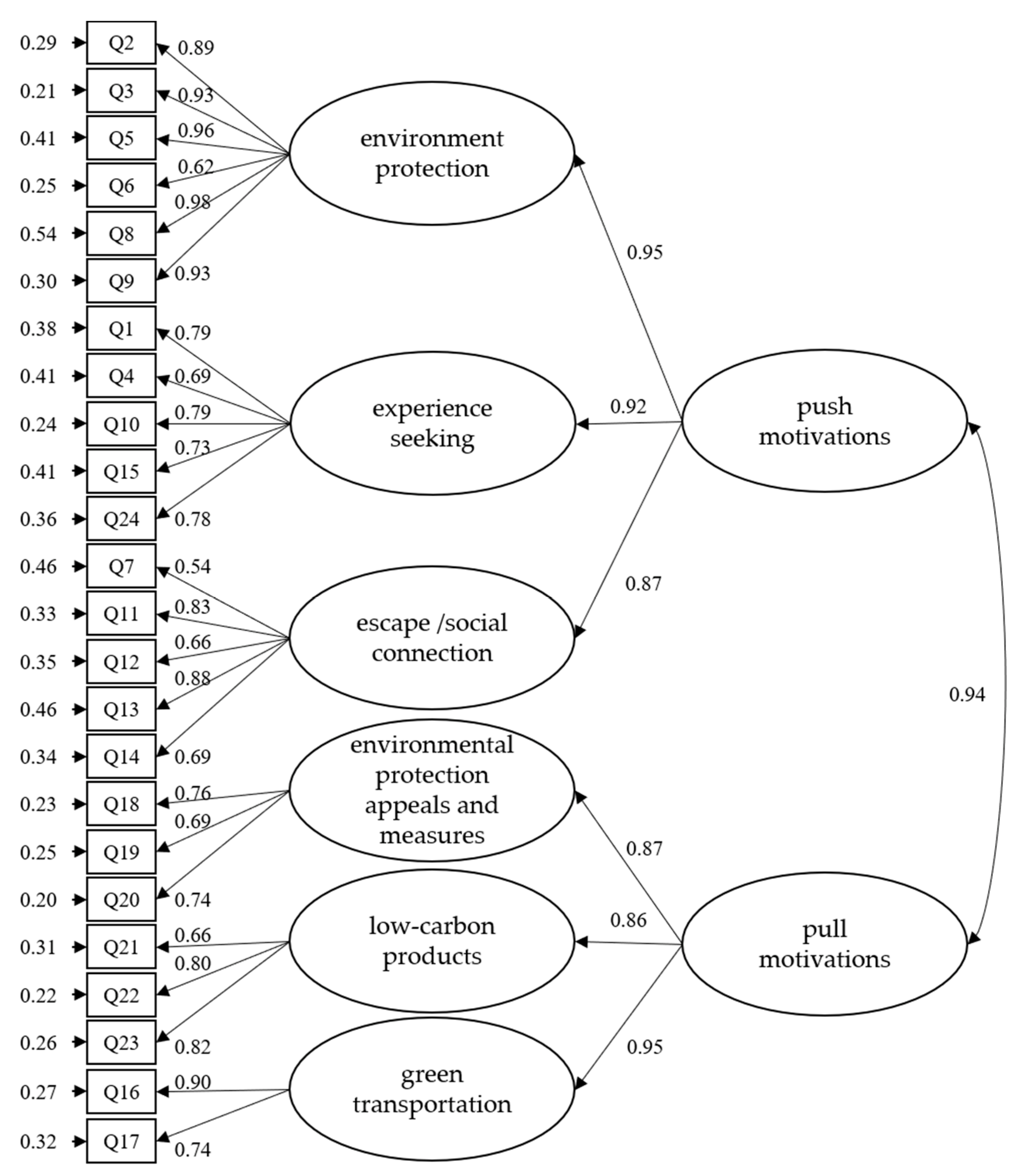 Ijerph 19 05123 g002