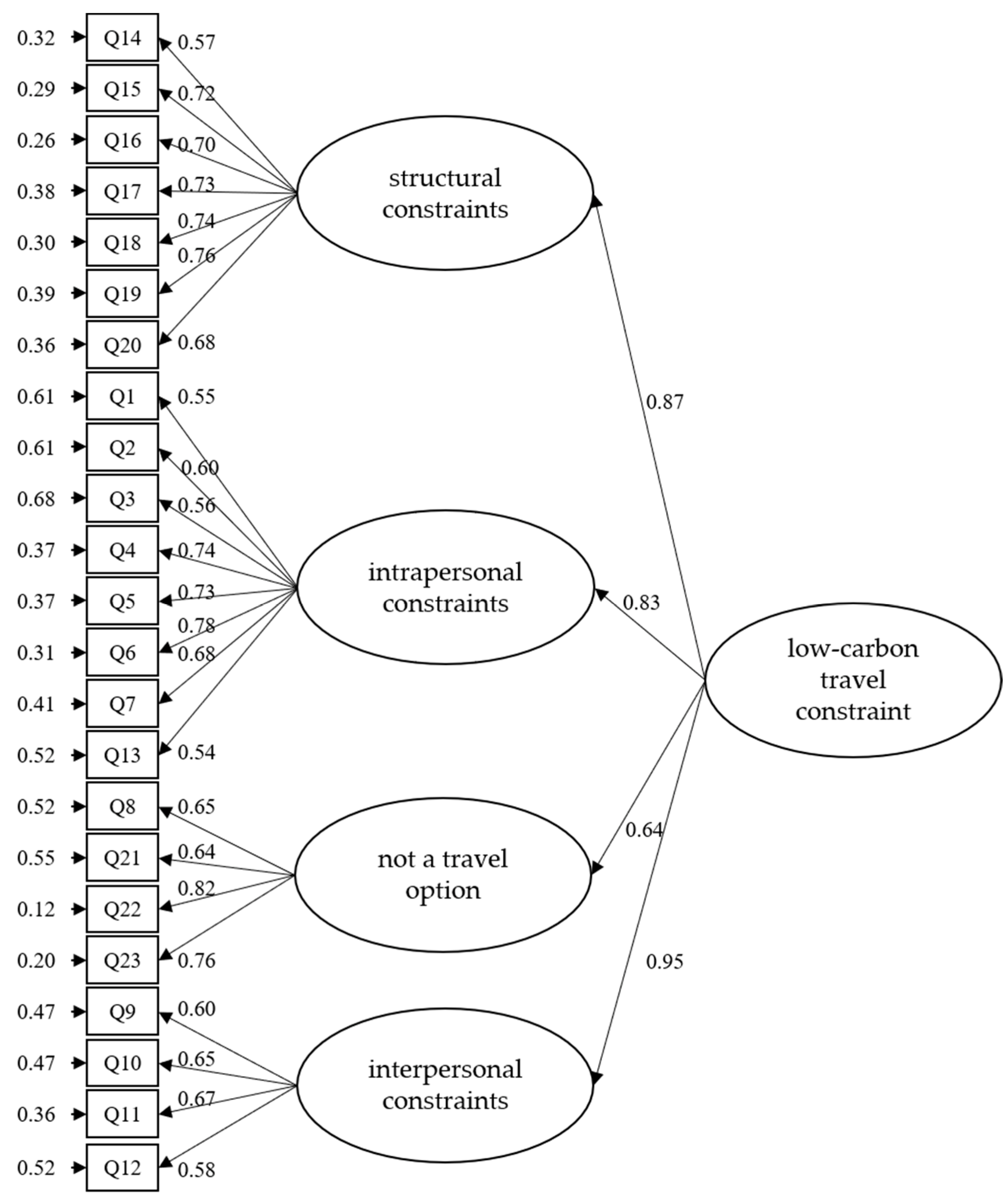 Ijerph 19 05123 g003