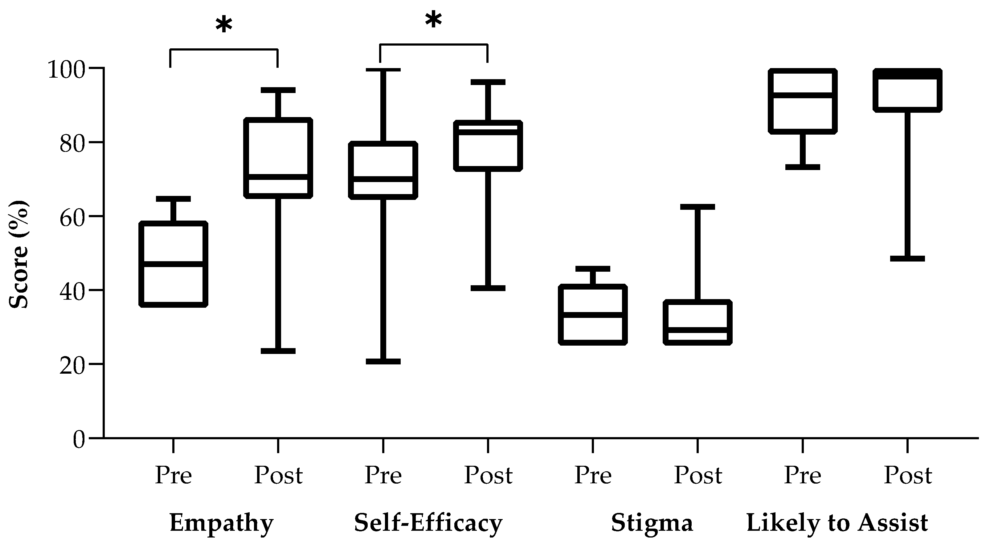 Ijerph 19 05135 g001