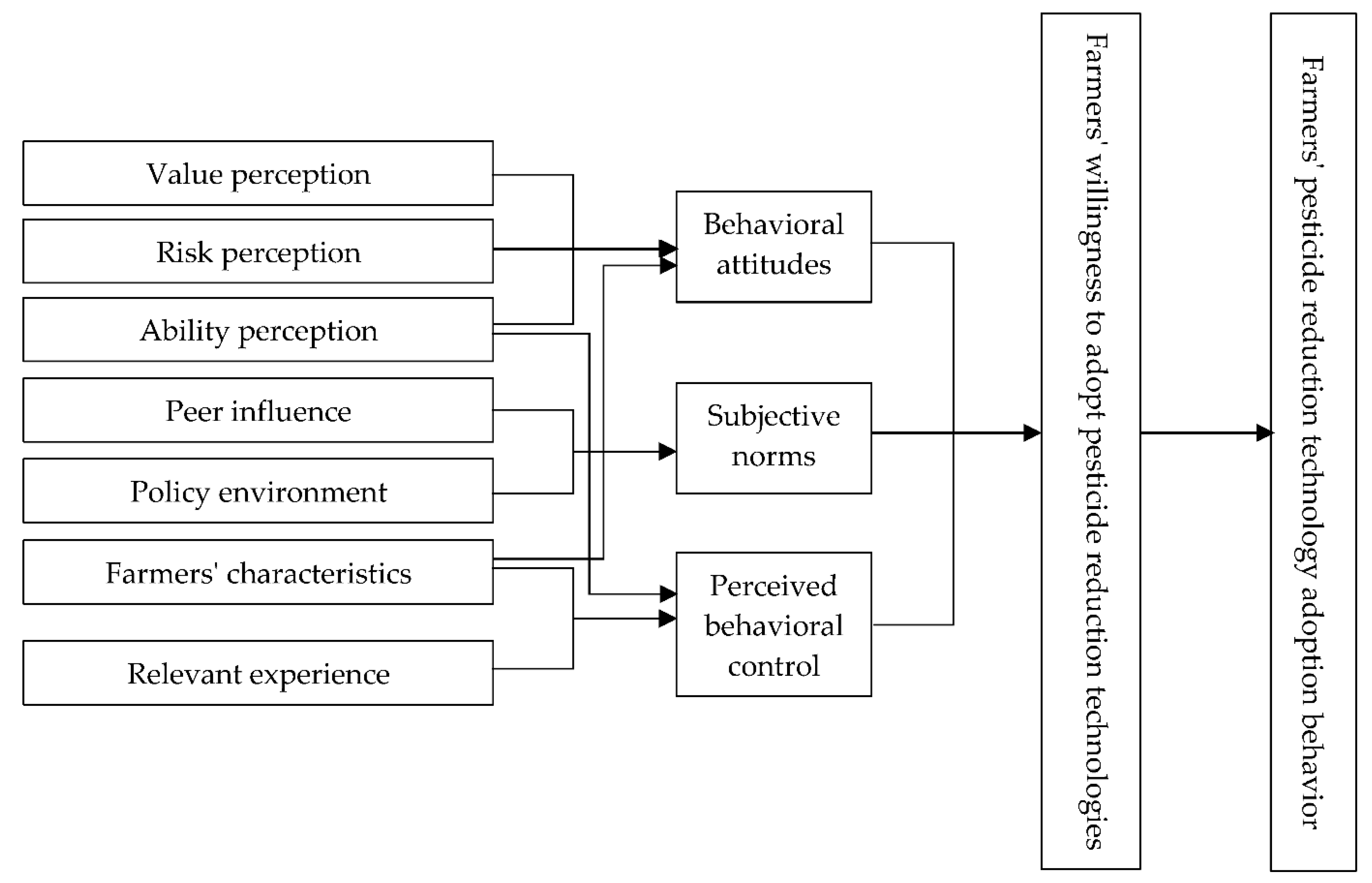 Ijerph 19 05136 g002