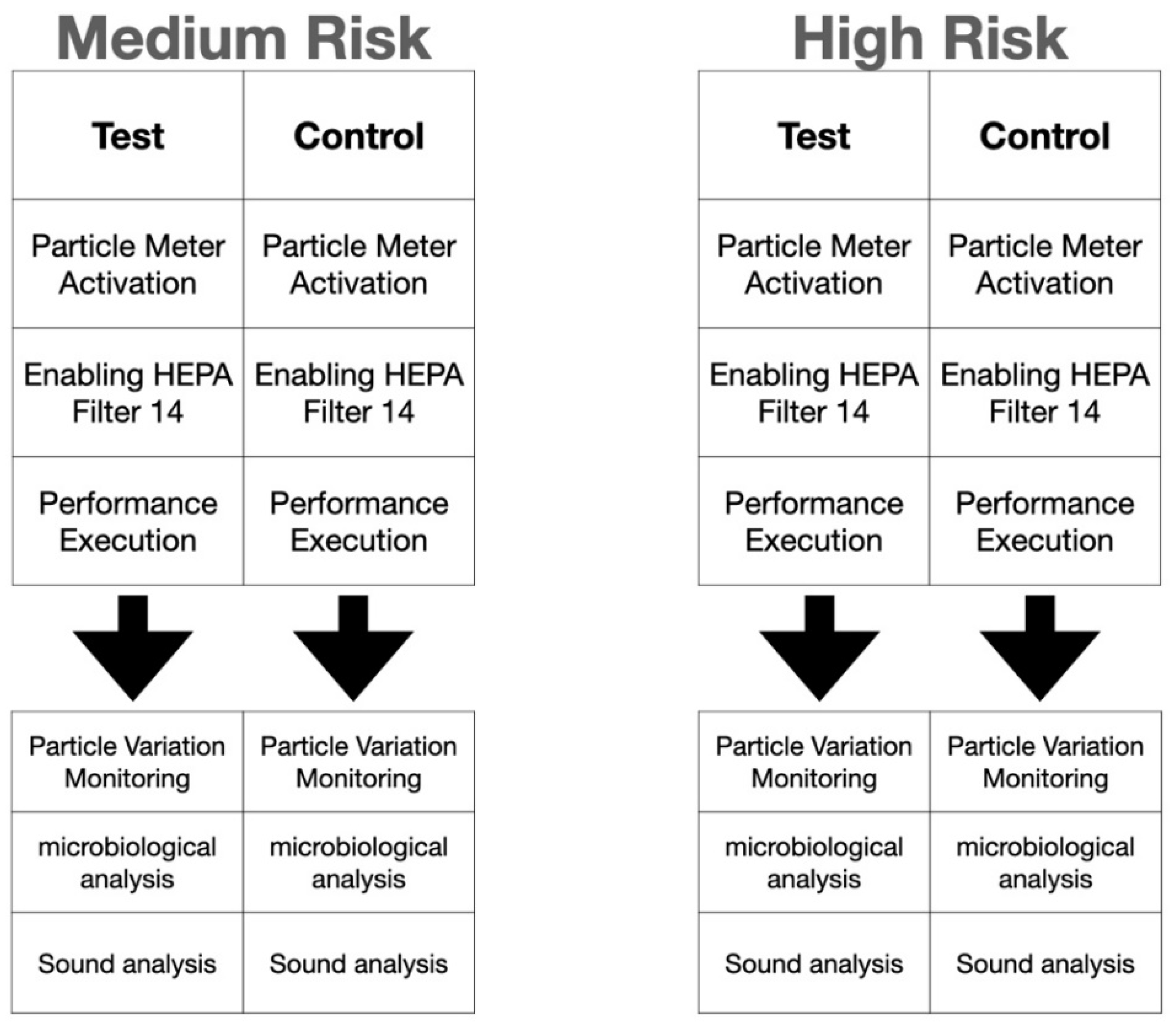 Ijerph 19 05139 g002