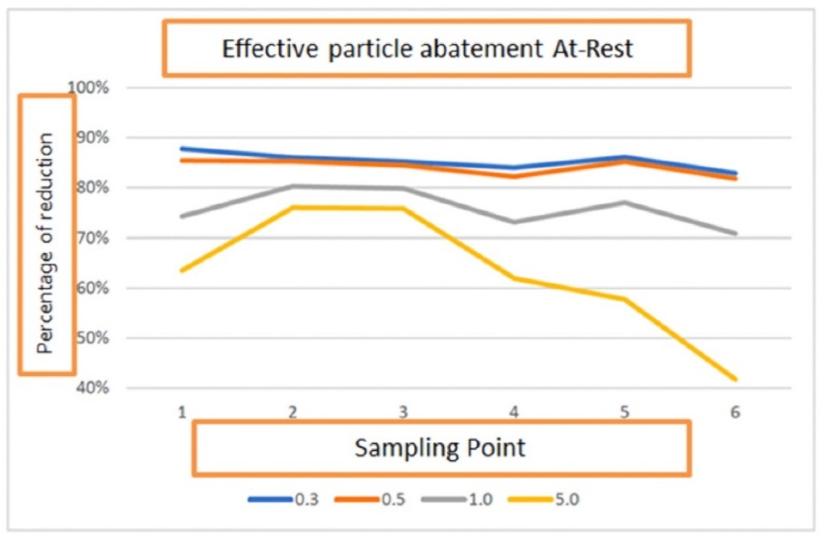 Ijerph 19 05139 g005