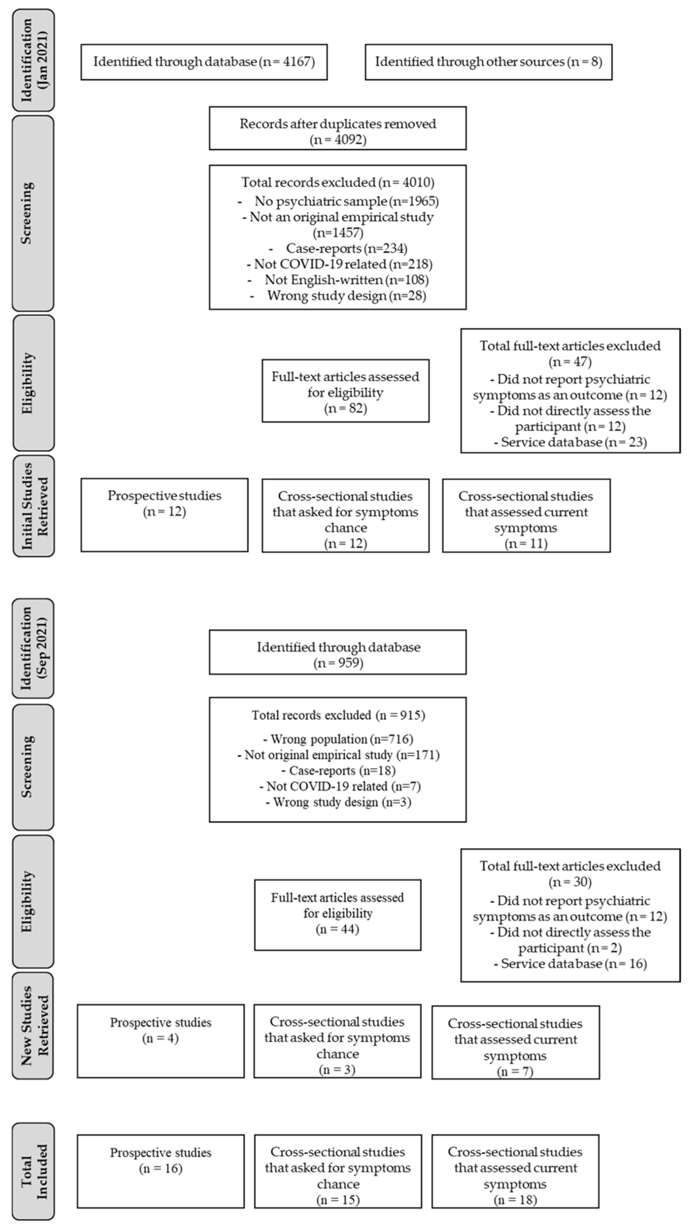 Ijerph 19 05140 g001