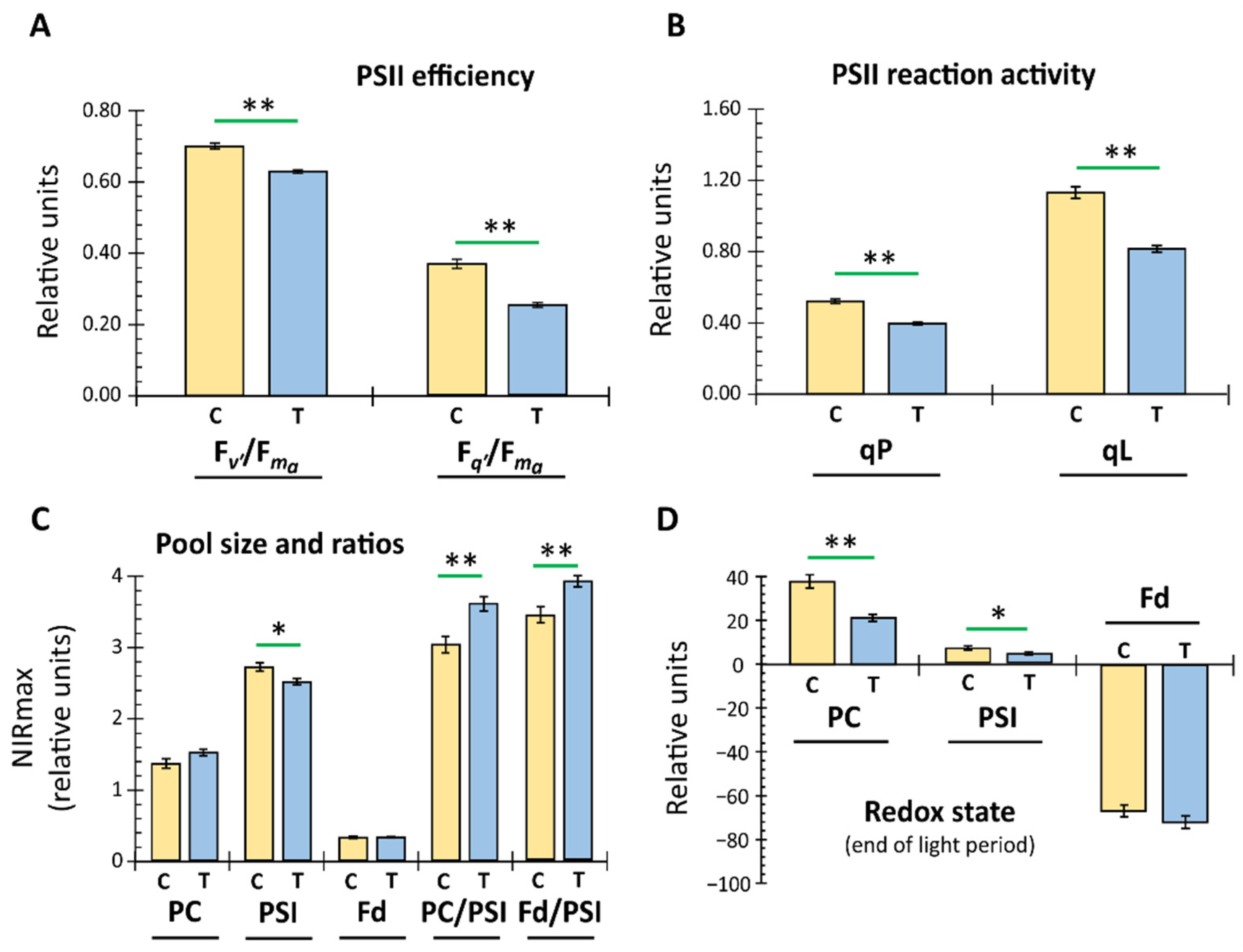 Ijerph 19 05144 g003