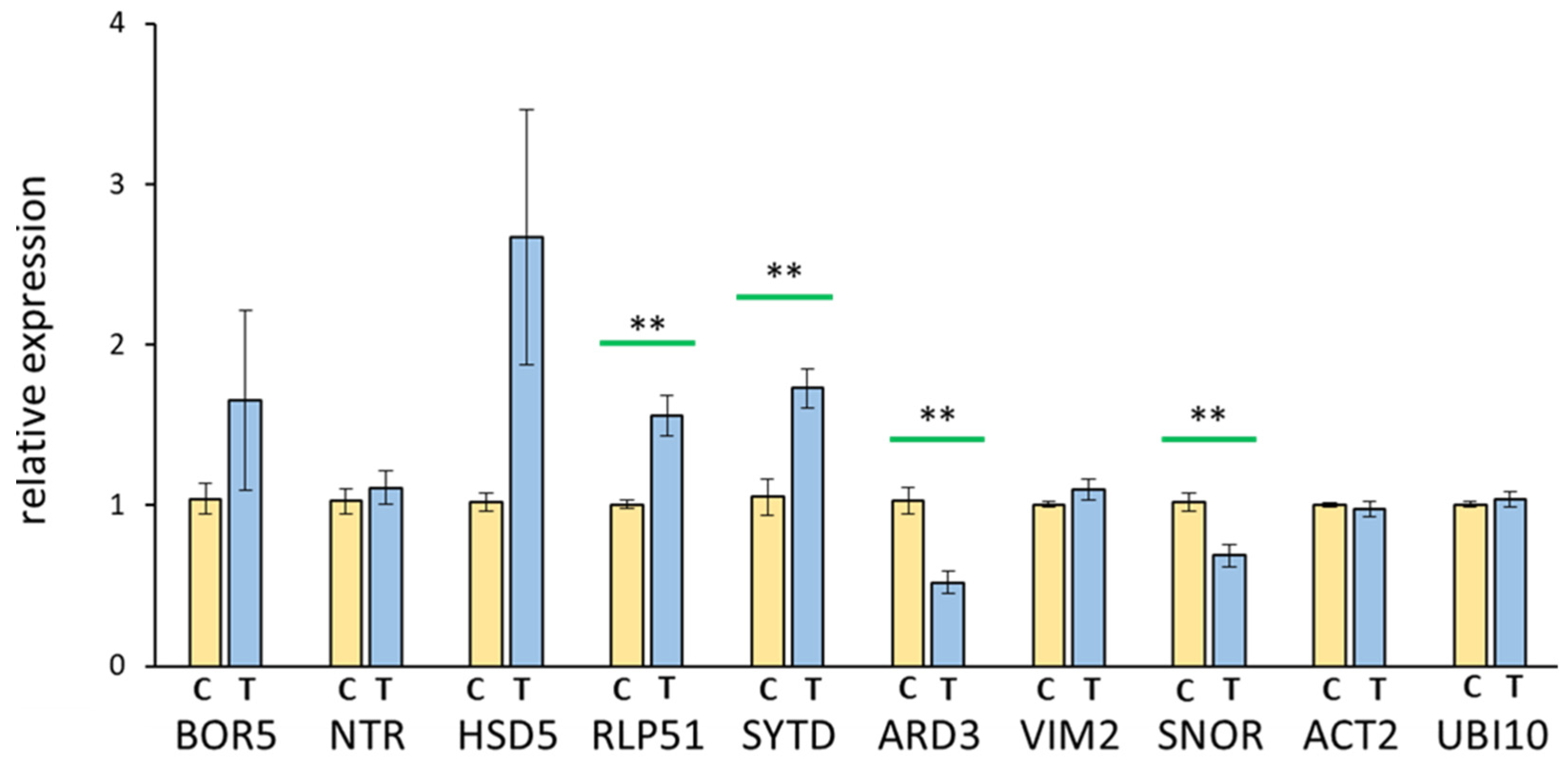 Ijerph 19 05144 g004
