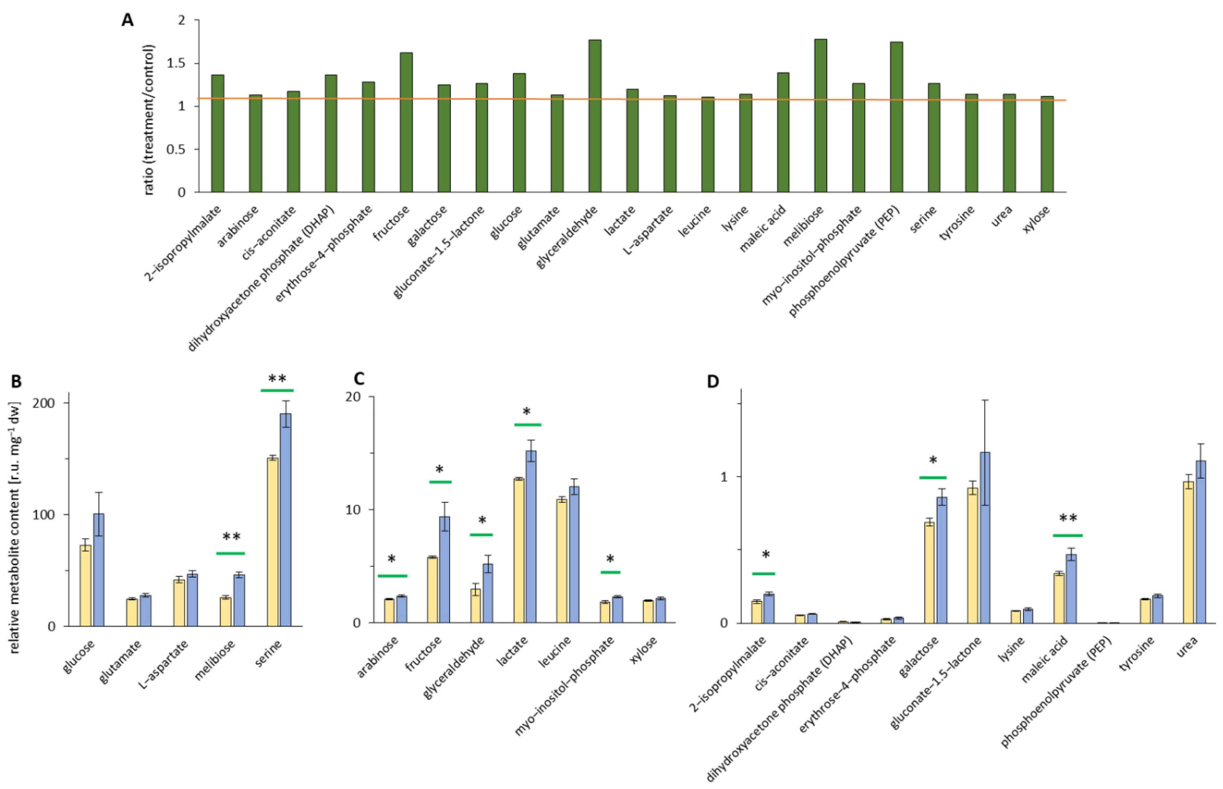Ijerph 19 05144 g005
