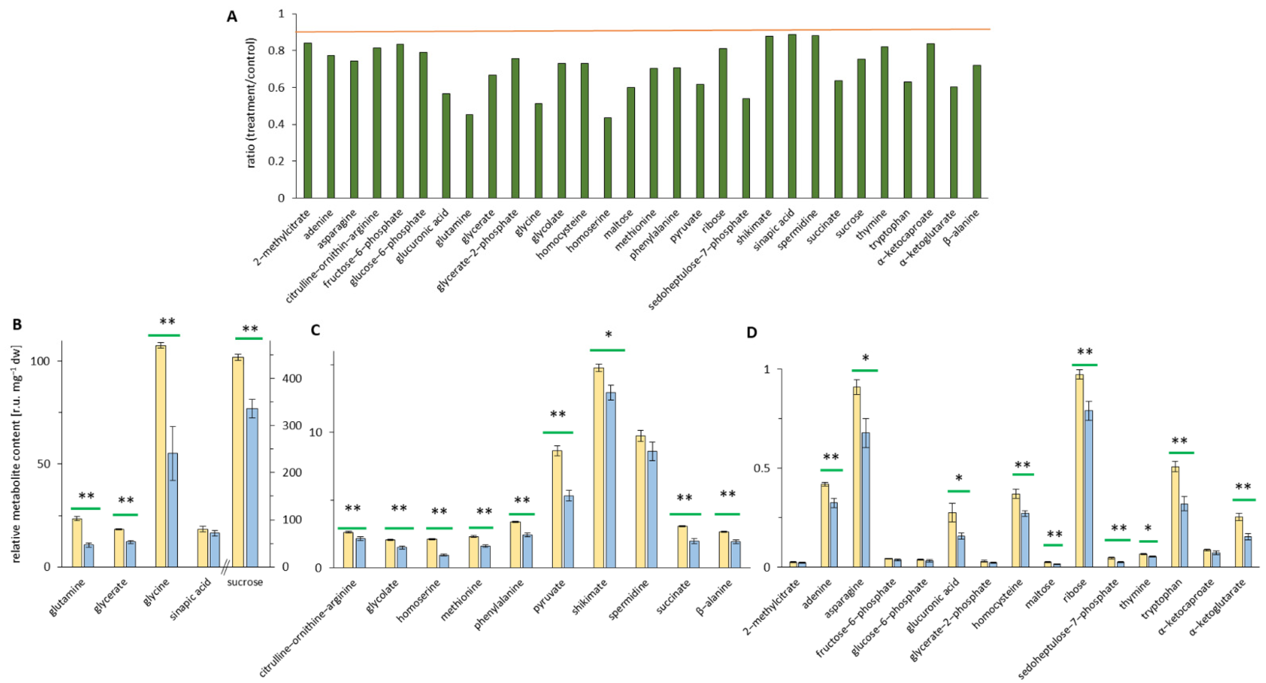 Ijerph 19 05144 g006