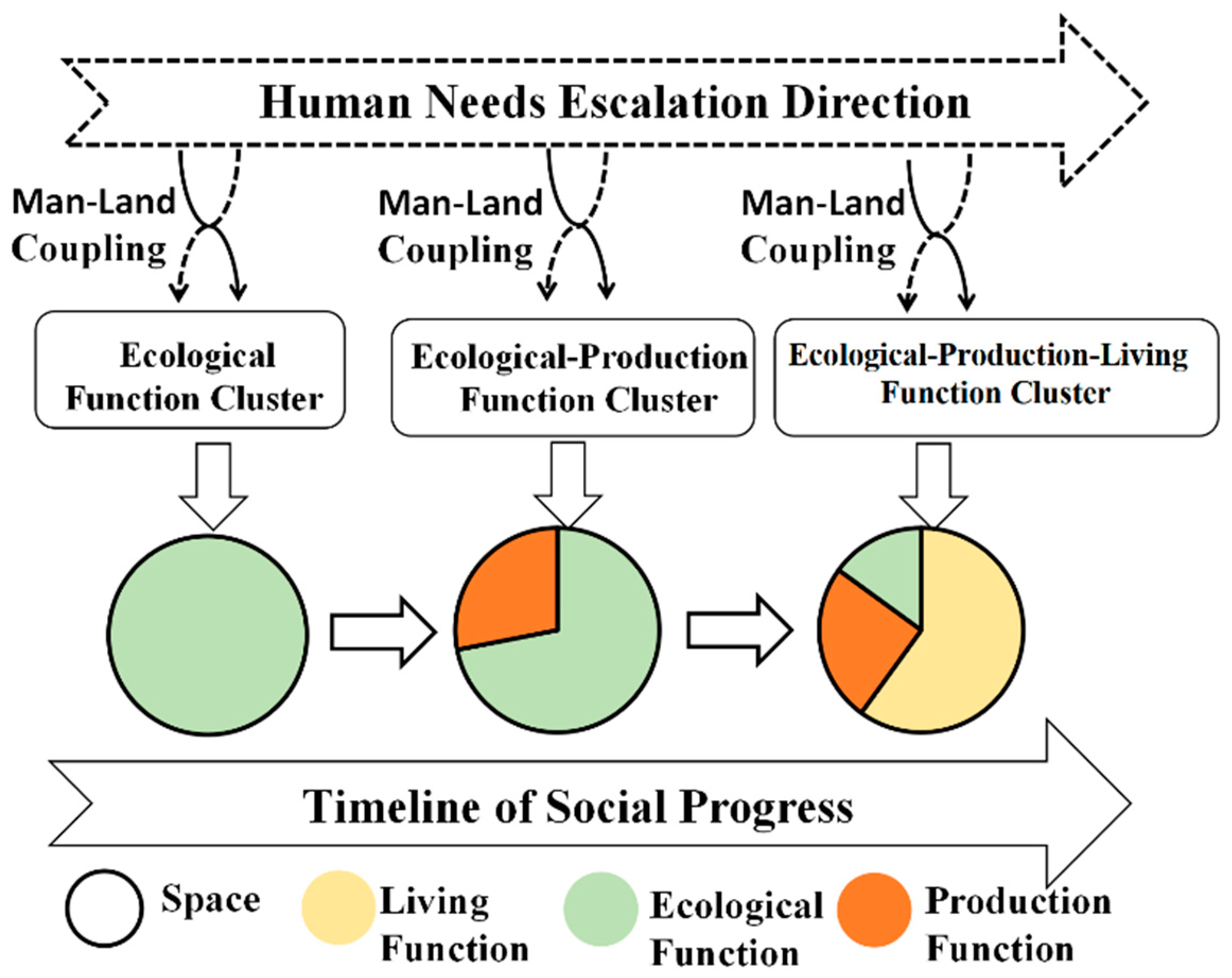 Ijerph 19 05153 g001