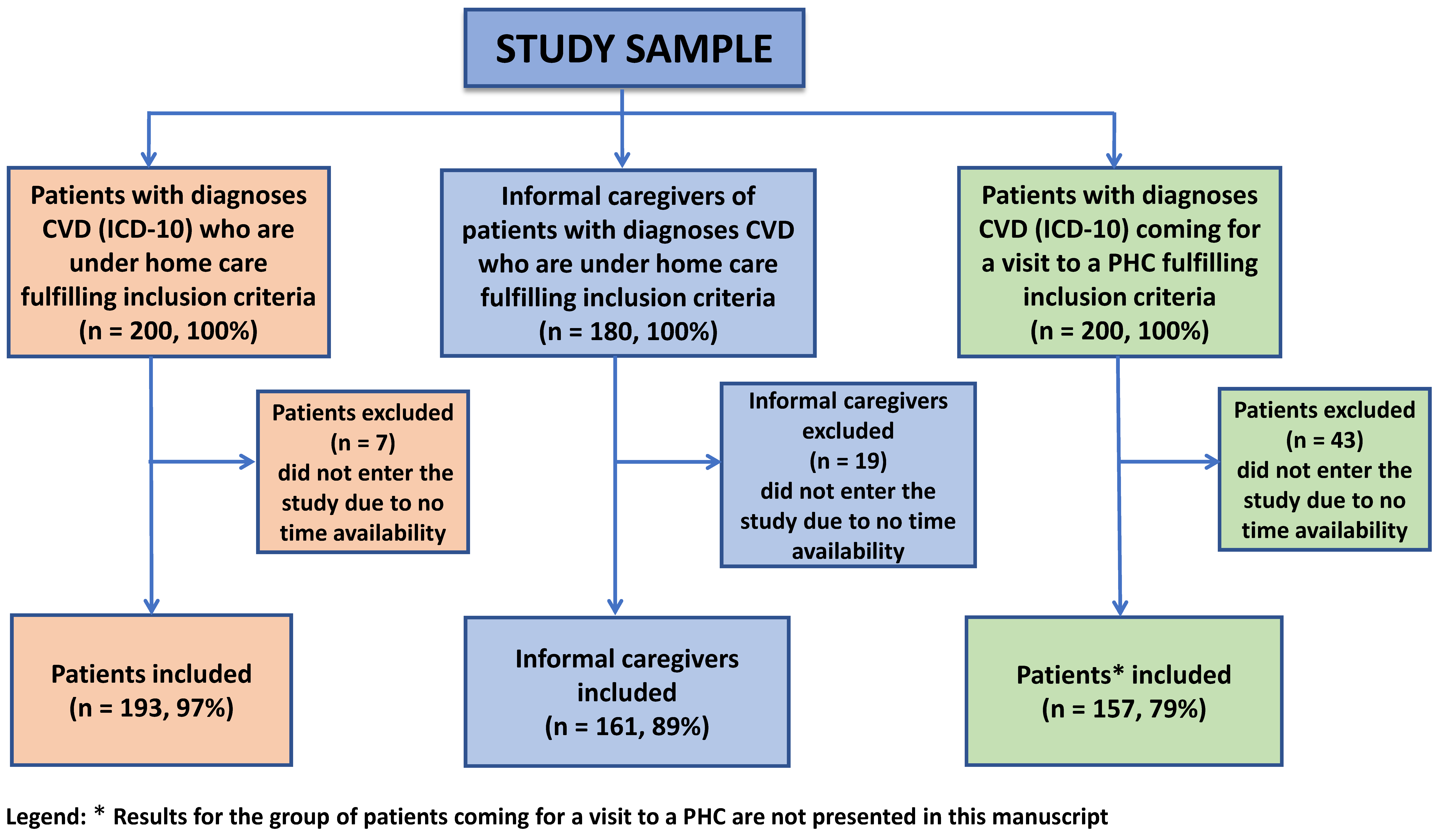 Ijerph 19 05170 g001