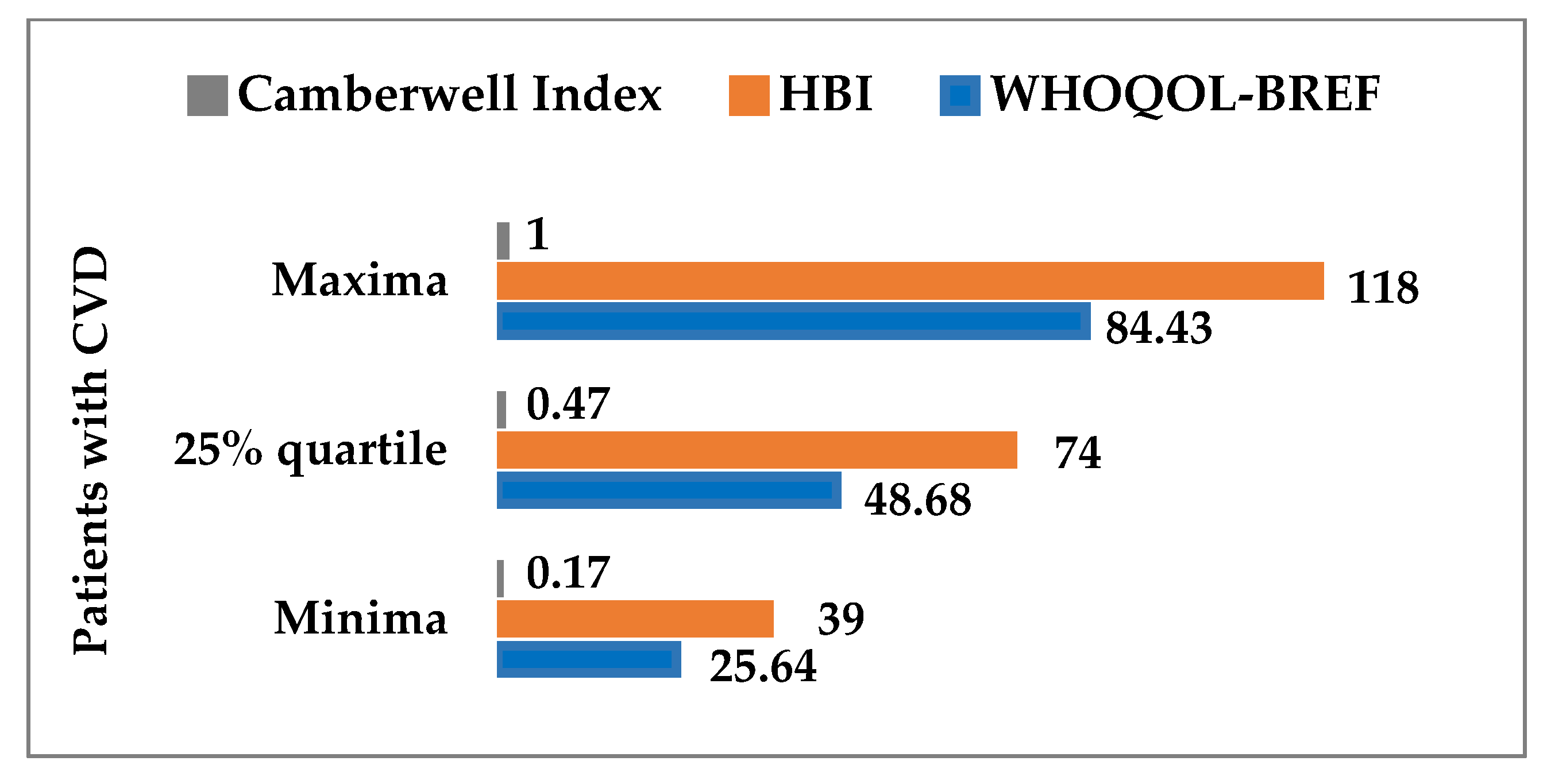 Ijerph 19 05170 g002