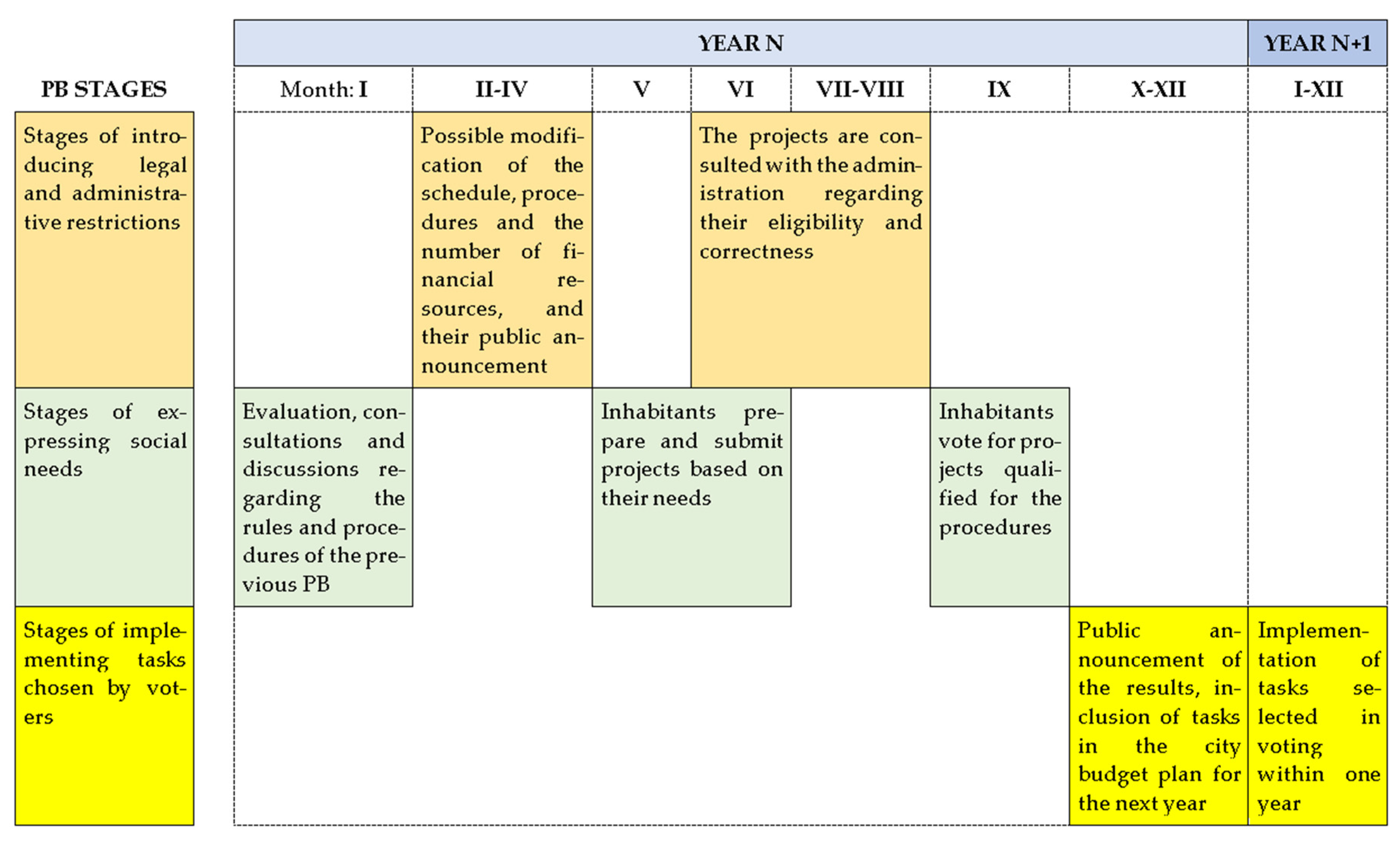 Ijerph 19 05171 g001