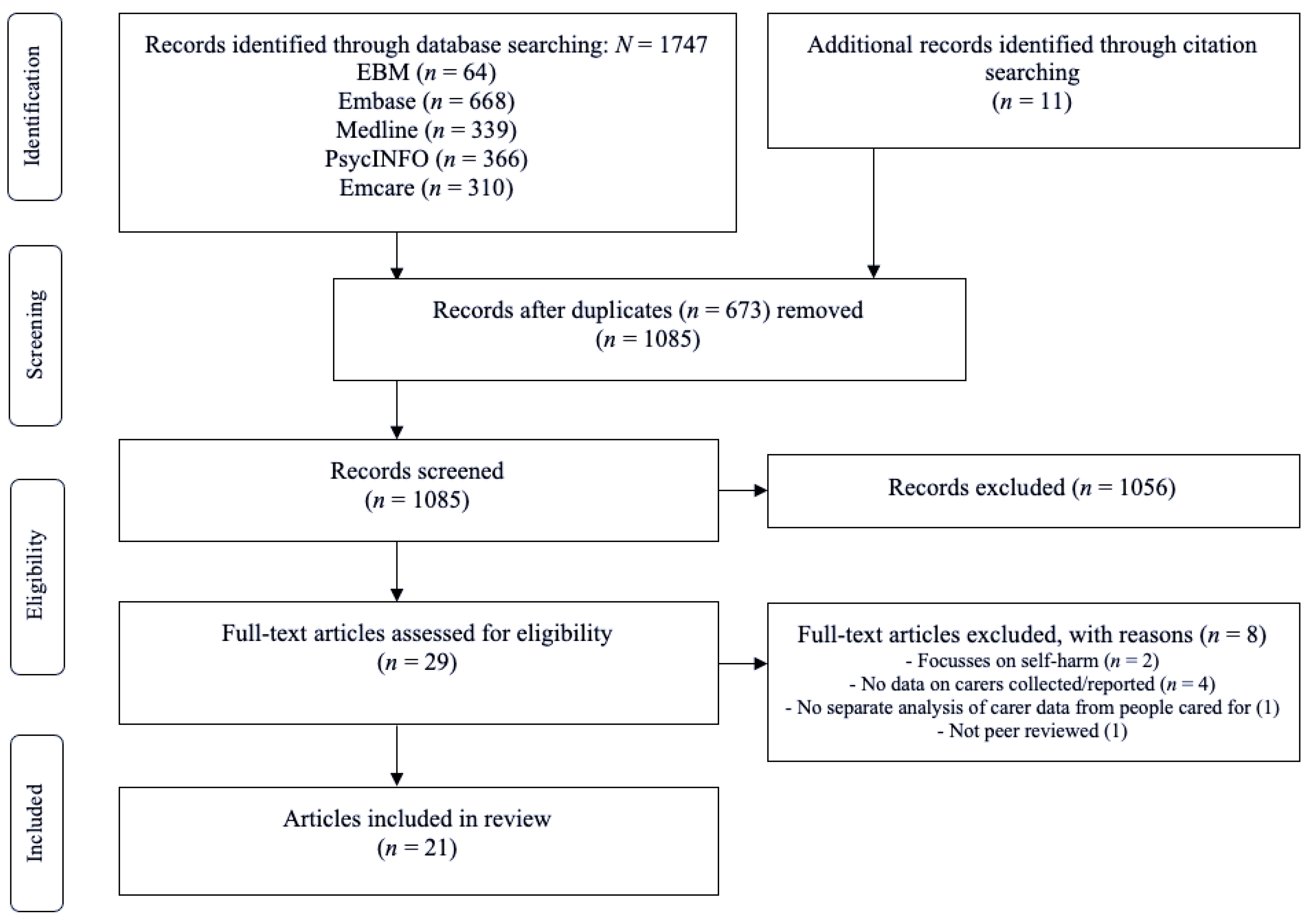 Ijerph 19 05181 g001