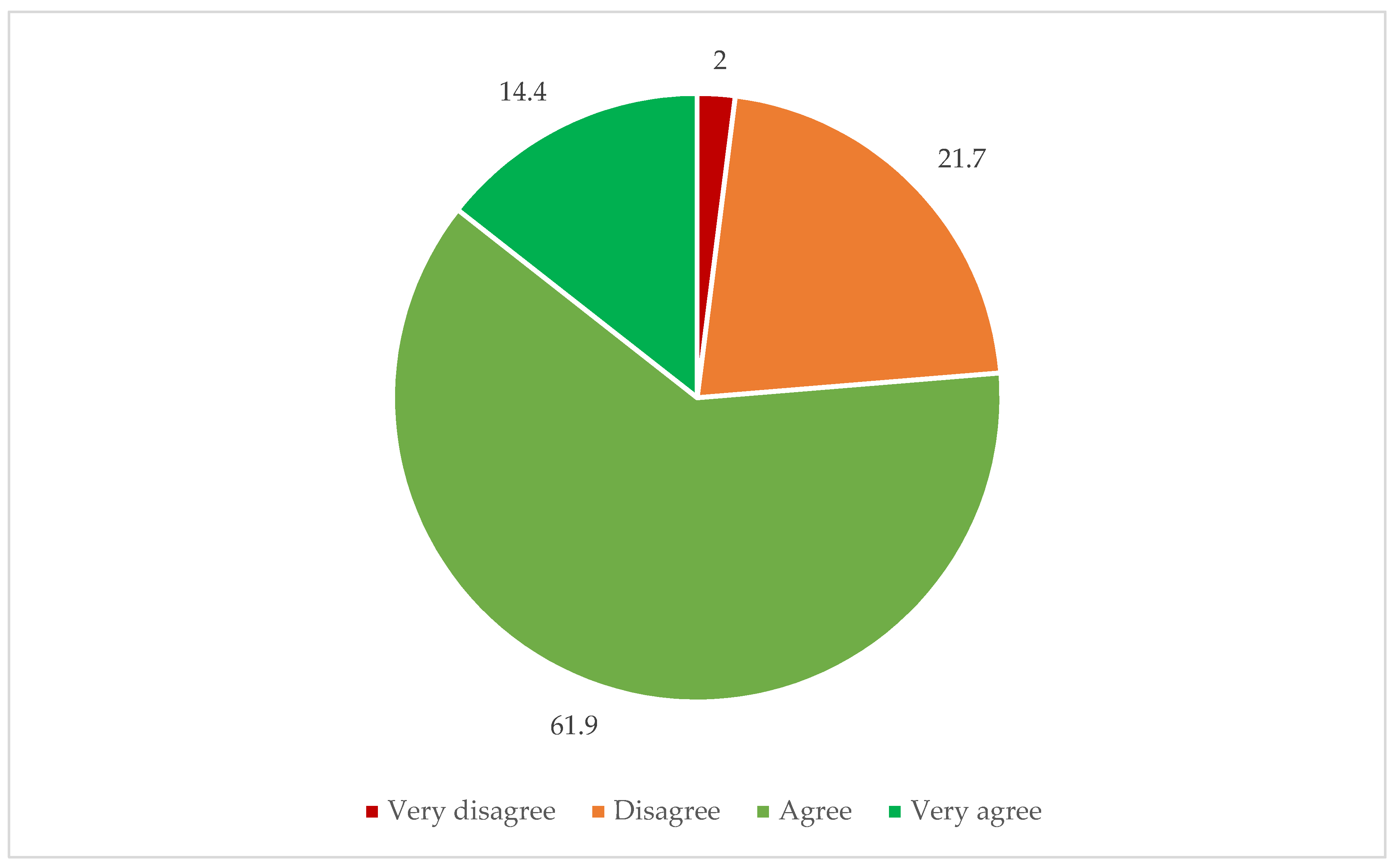 Ijerph 19 05183 g001
