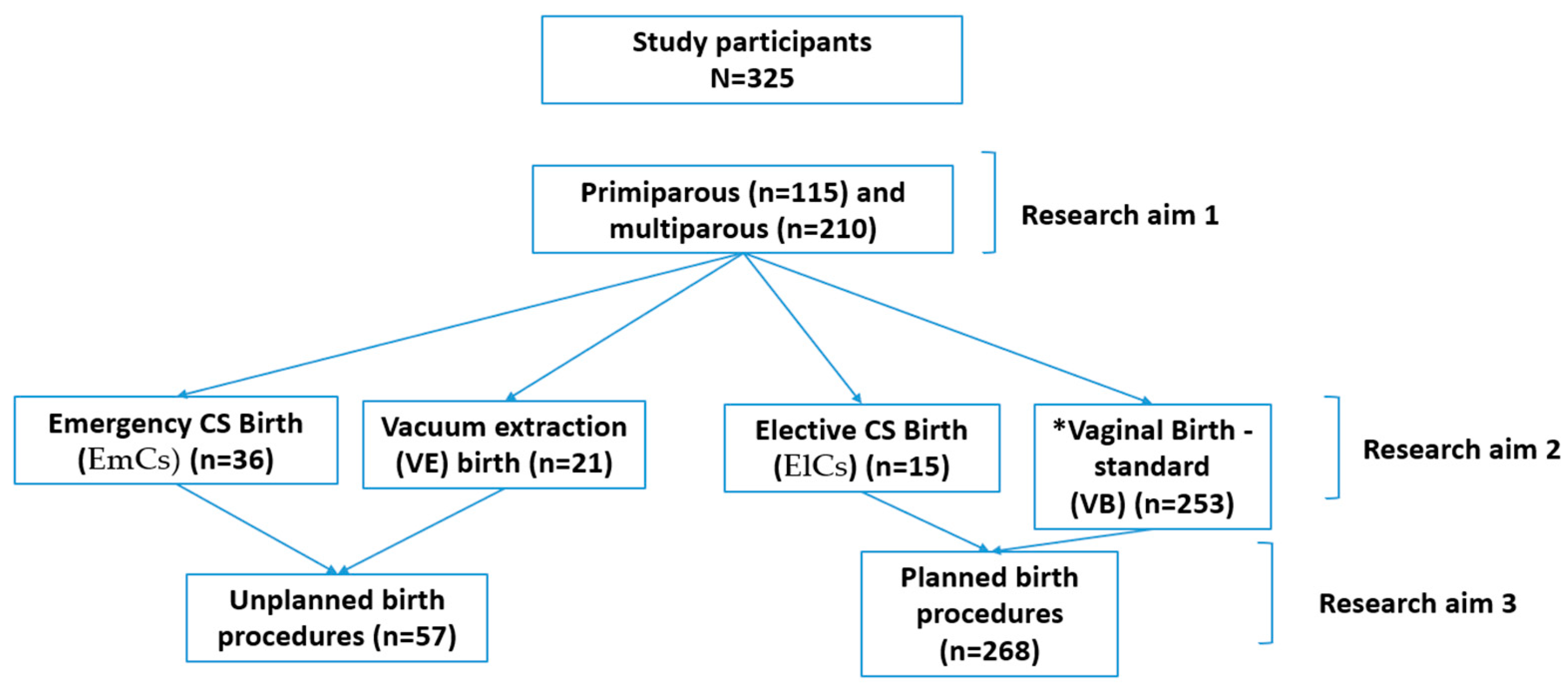 Ijerph 19 05189 g001