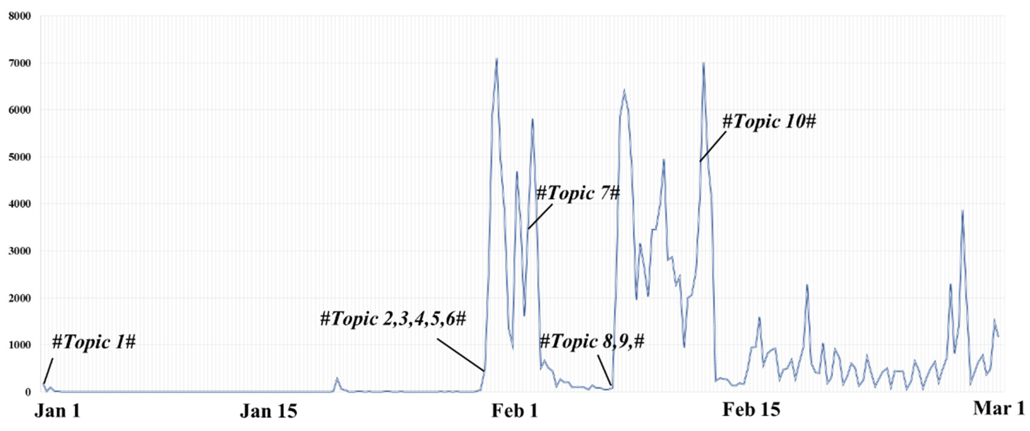 Ijerph 19 05197 g002