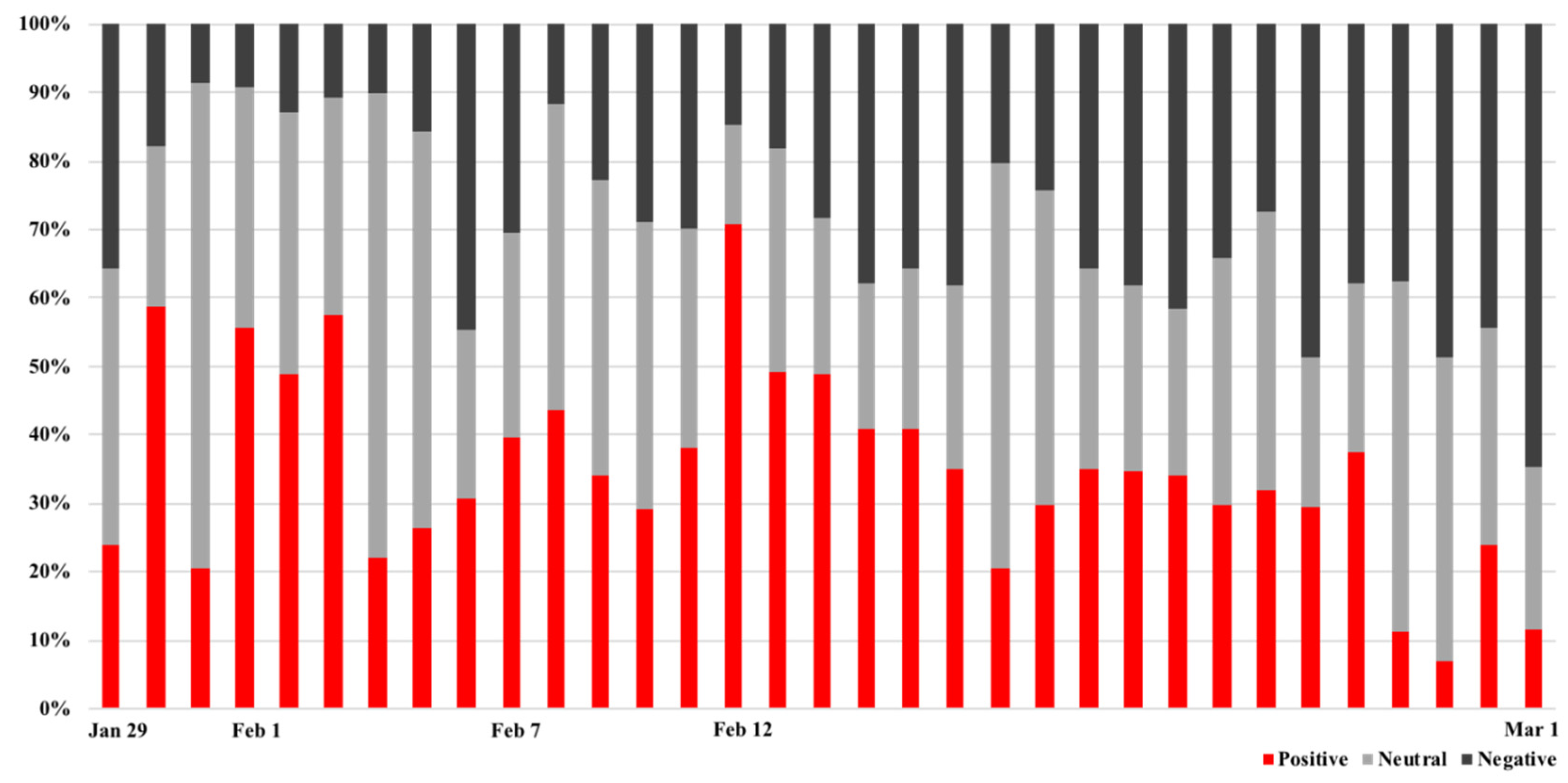 Ijerph 19 05197 g008