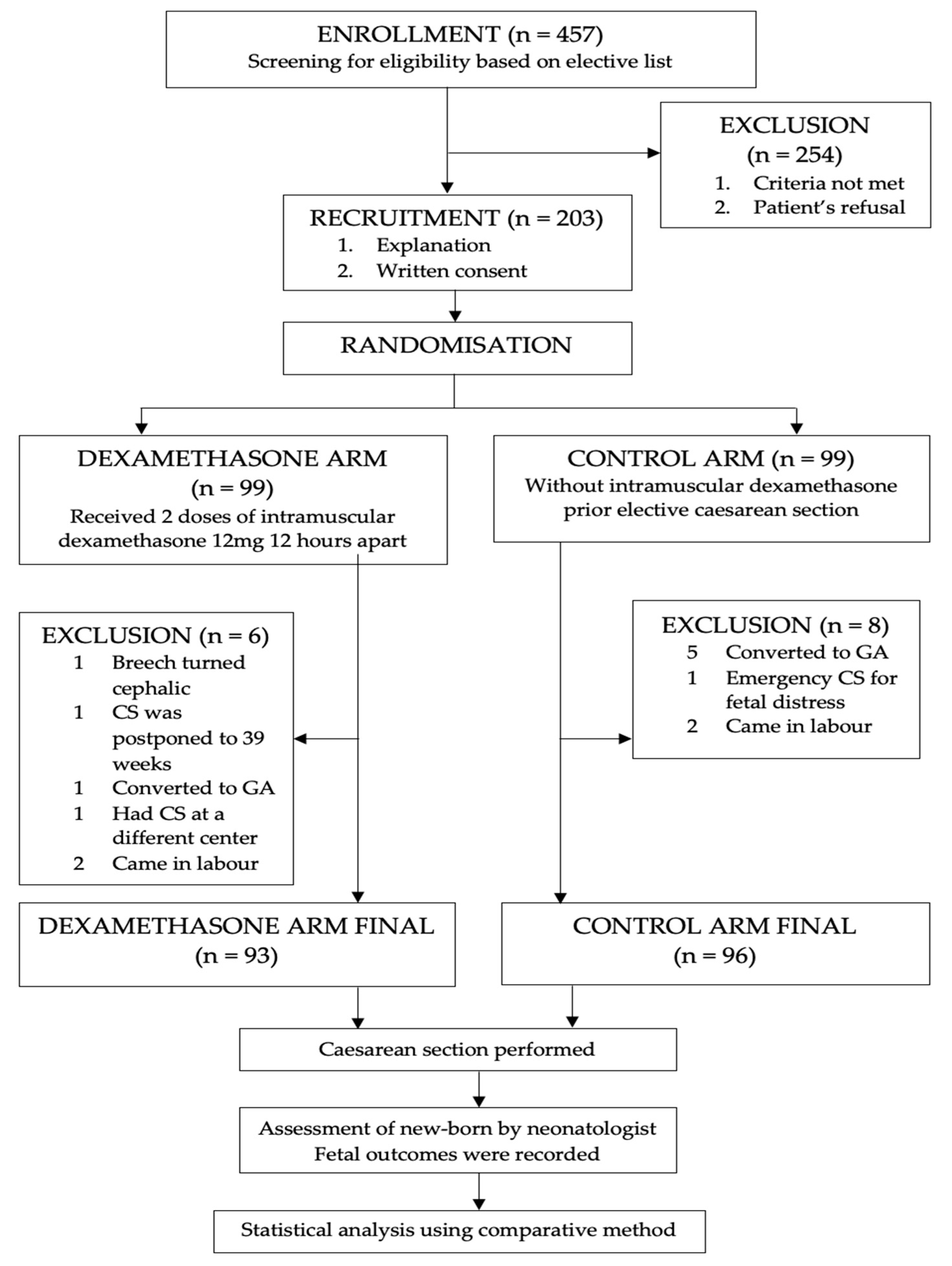 Ijerph 19 05201 g001 Ijerph 19 05201 g001