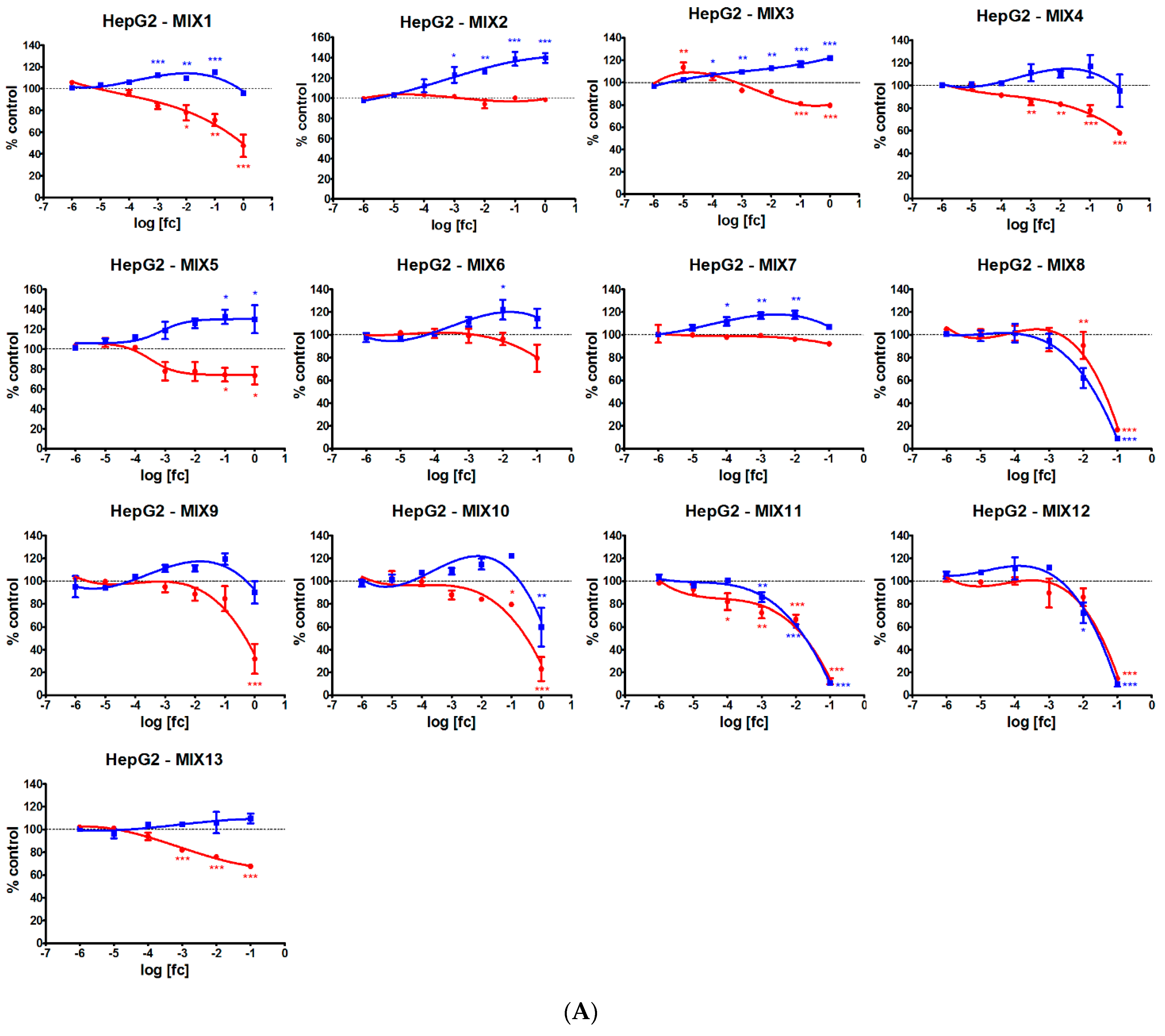 Ijerph 19 05202 g001a