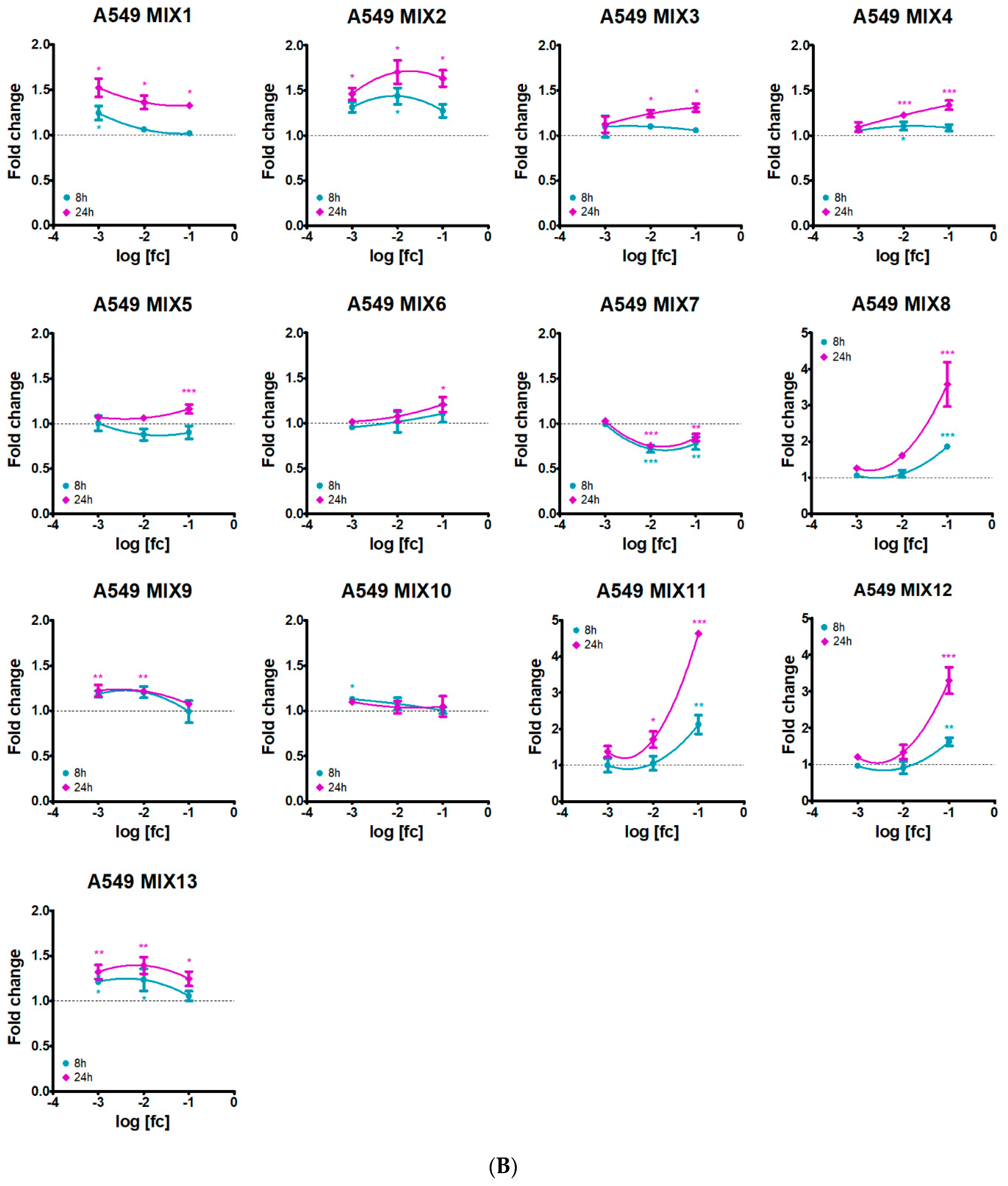 Ijerph 19 05202 g002b