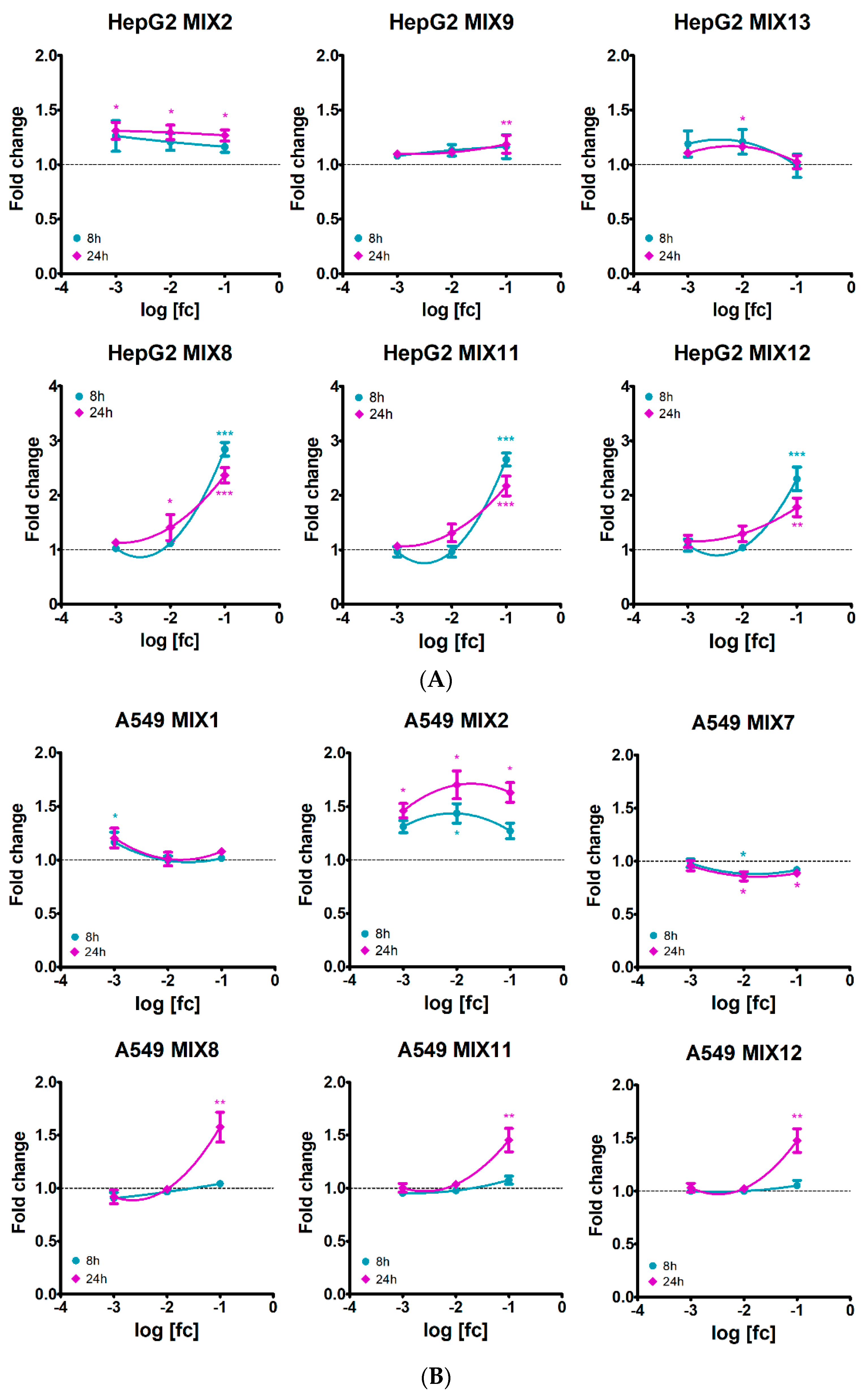 Ijerph 19 05202 g003